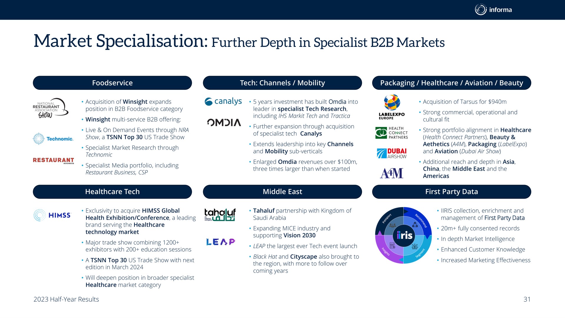 market further depth in specialist markets | Informa
