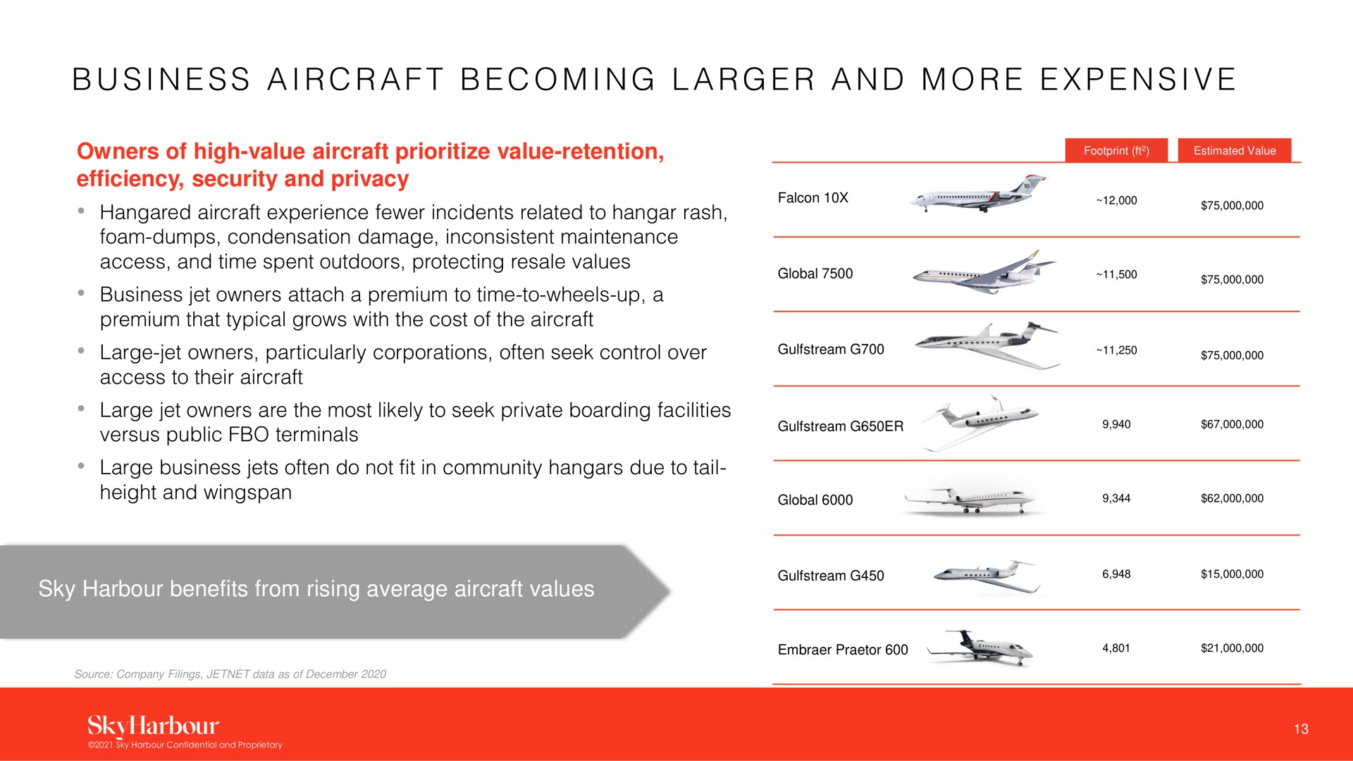 i a i a i a a i business aircraft becoming and more expensive | SkyHarbour