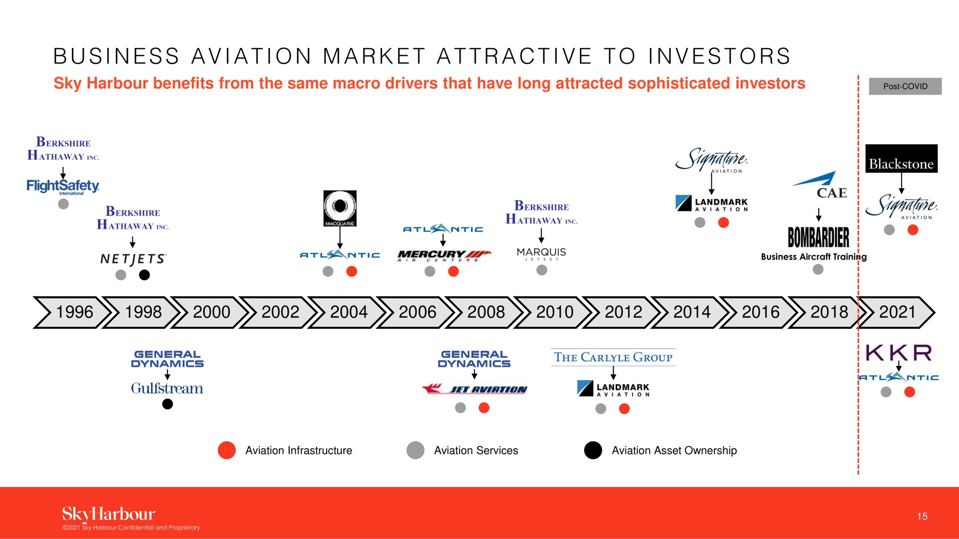 i a i a i a a a i i business aviation market attractive to investors | SkyHarbour