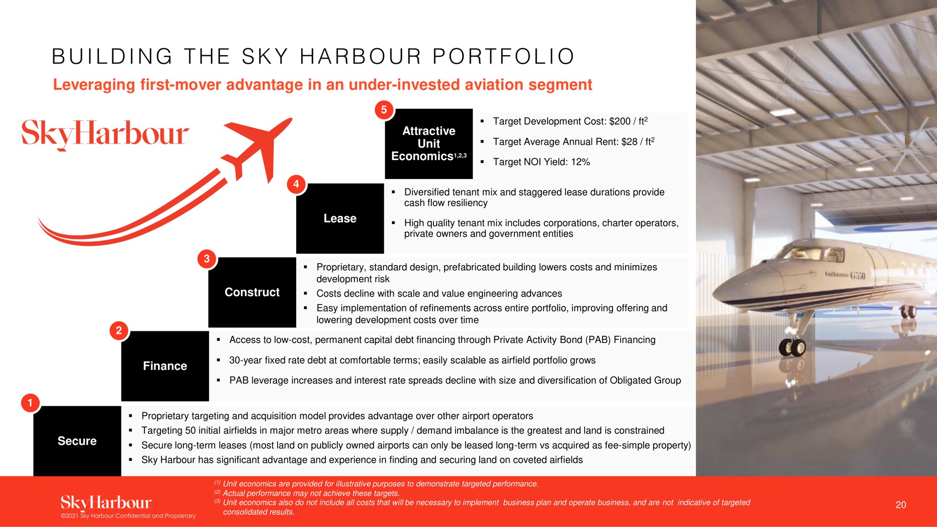 i i a i building the sky harbour portfolio | SkyHarbour