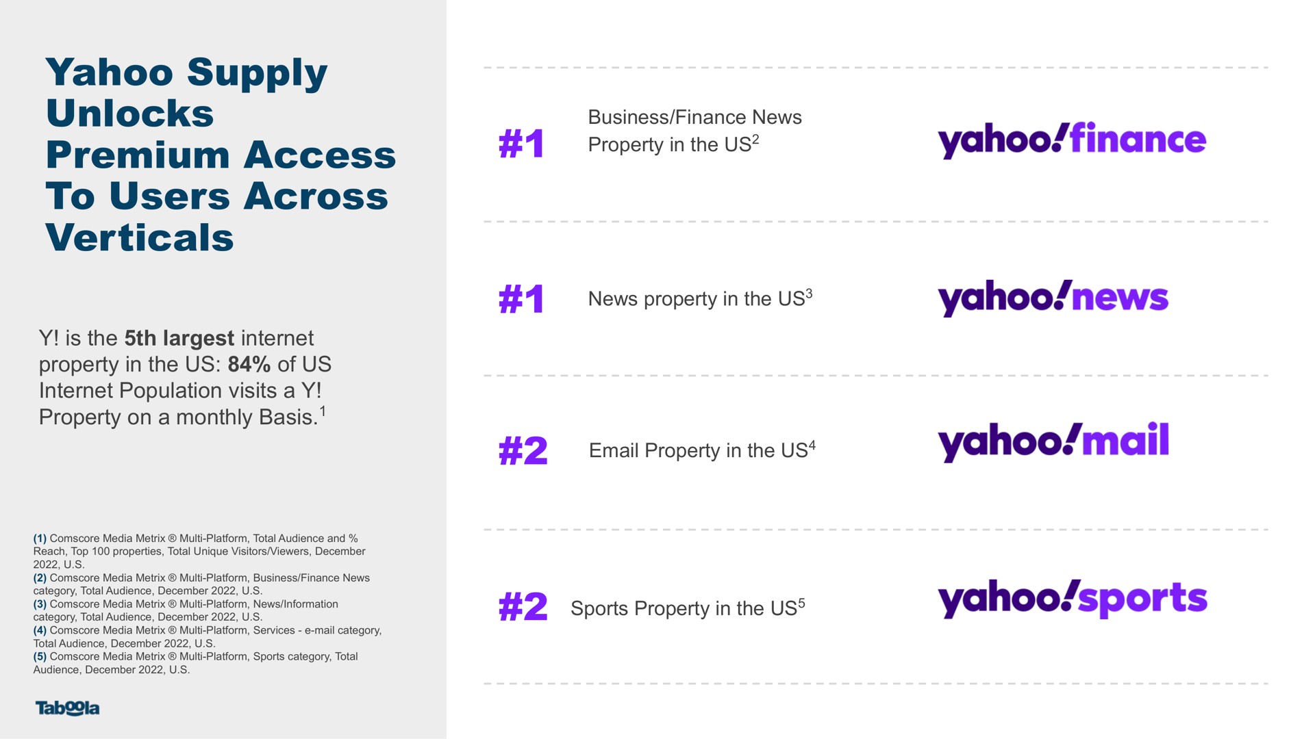 yahoo supply unlocks premium access to users across verticals yahoo finance yahoo news yahoo mail yahoo sports | Taboola