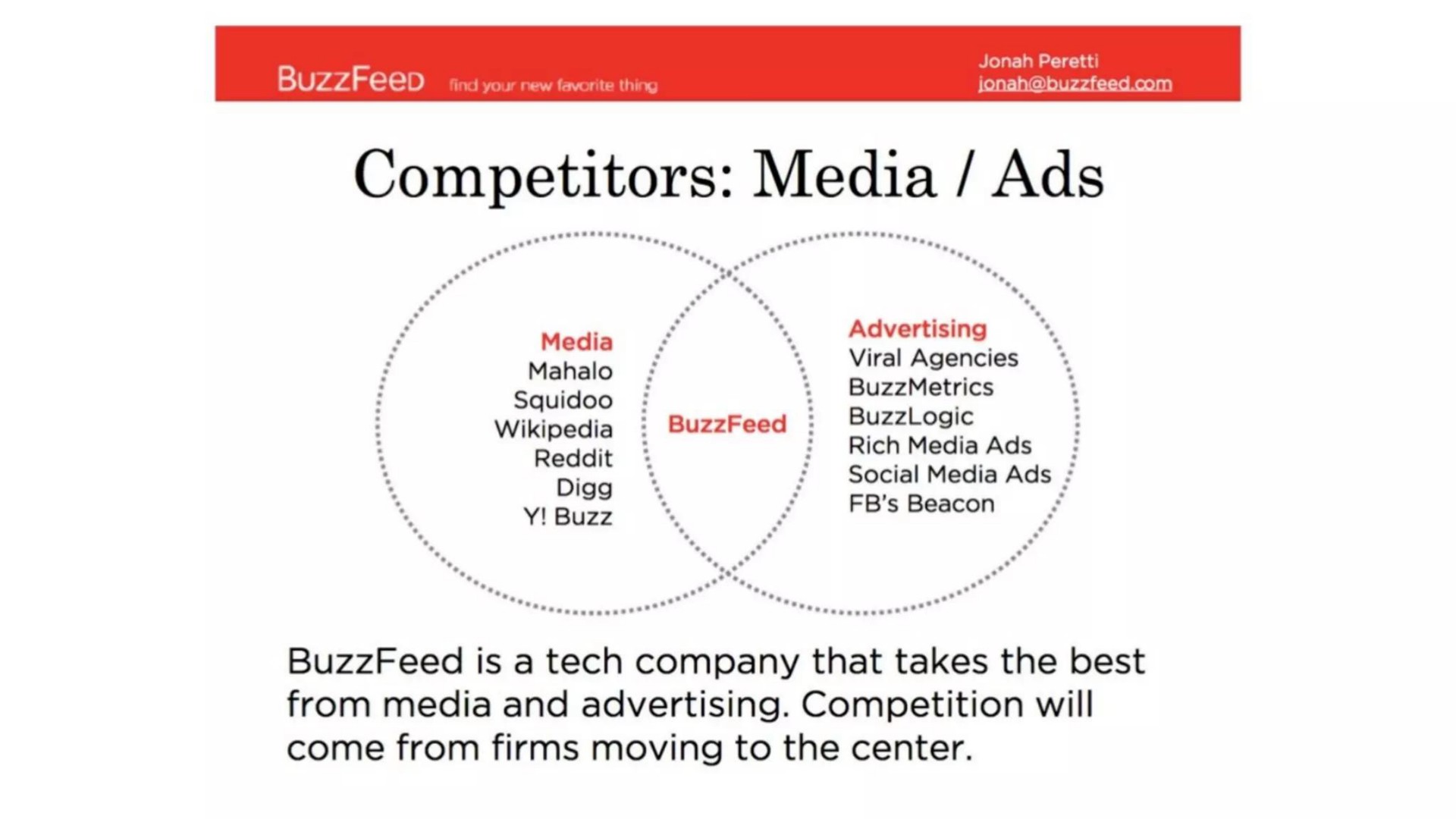 a ten hia competitors media ads media buzz advertising viral agencies ere social media ads beacon is a tech company that takes the best from media and advertising competition will come from firms moving to the center | BuzzFeed