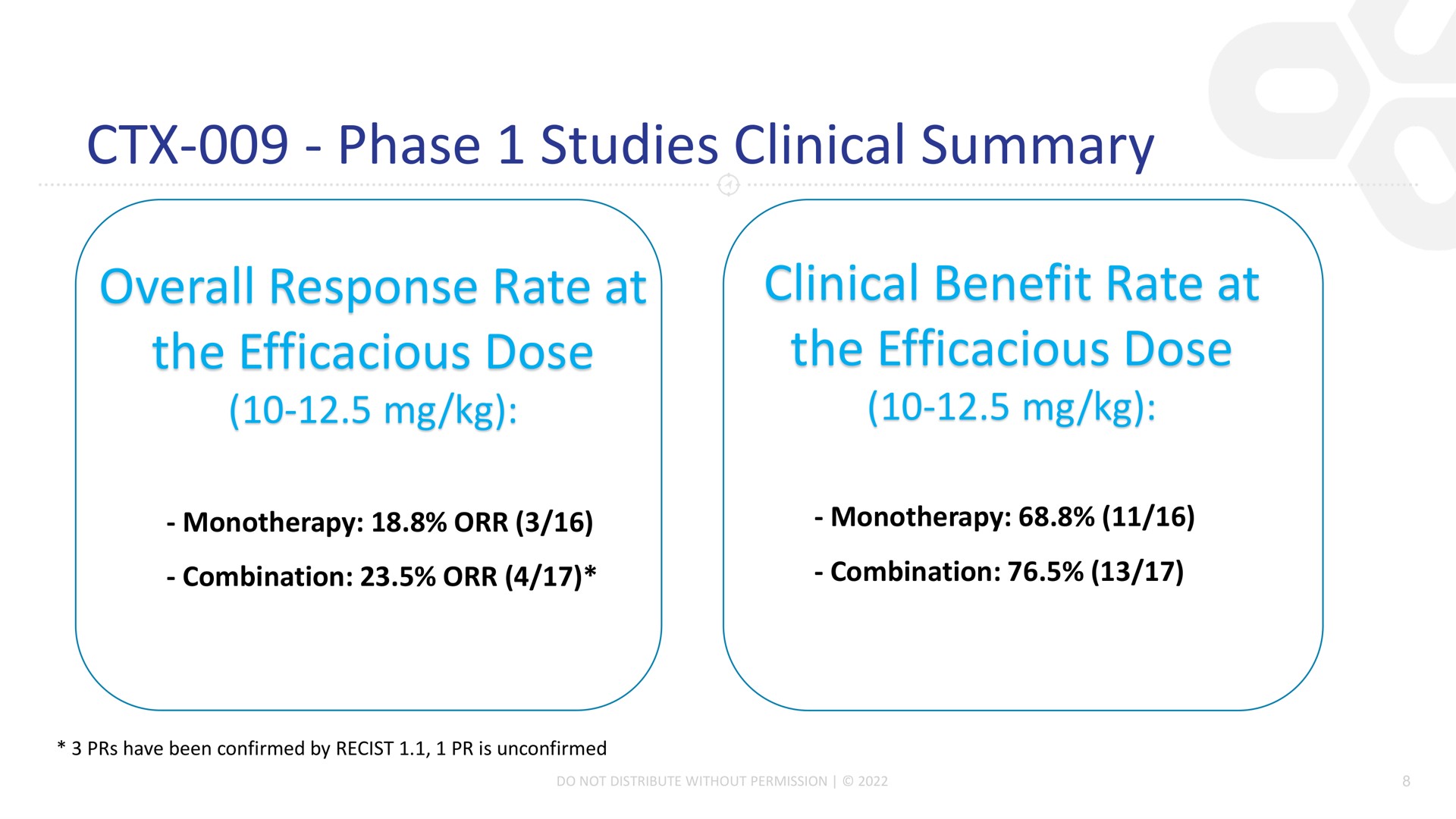 phase studies clinical summary overall response rate at the efficacious dose clinical benefit rate at the efficacious dose | Compass Therapeutics