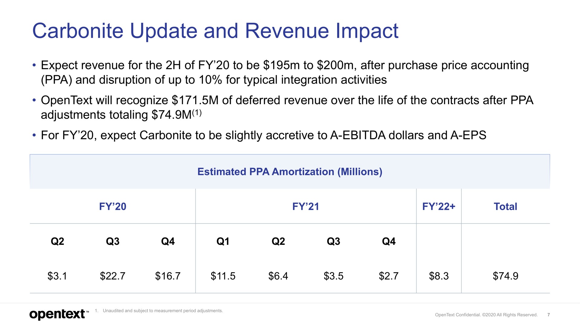carbonite update and revenue impact expect for the of to be to after purchase price accounting | OpenText