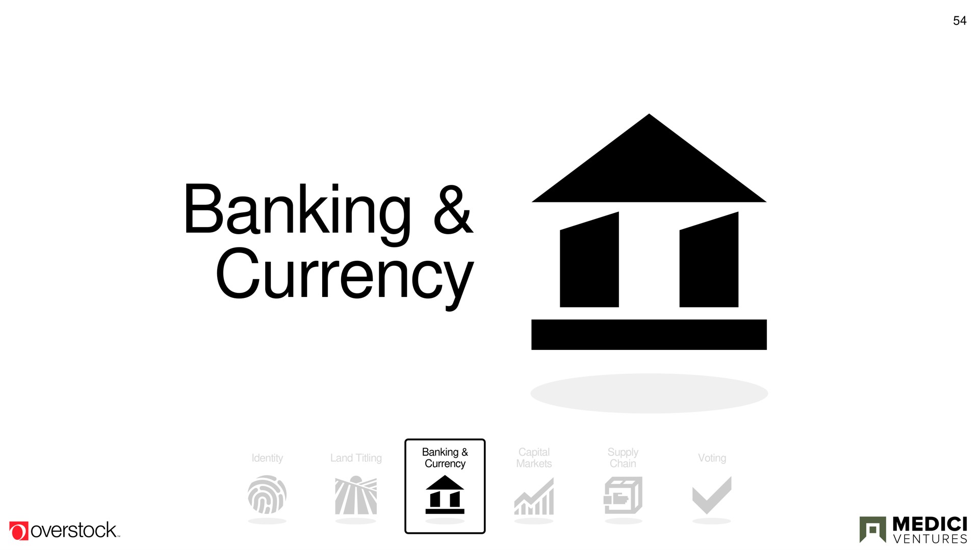banking currency i a | Overstock
