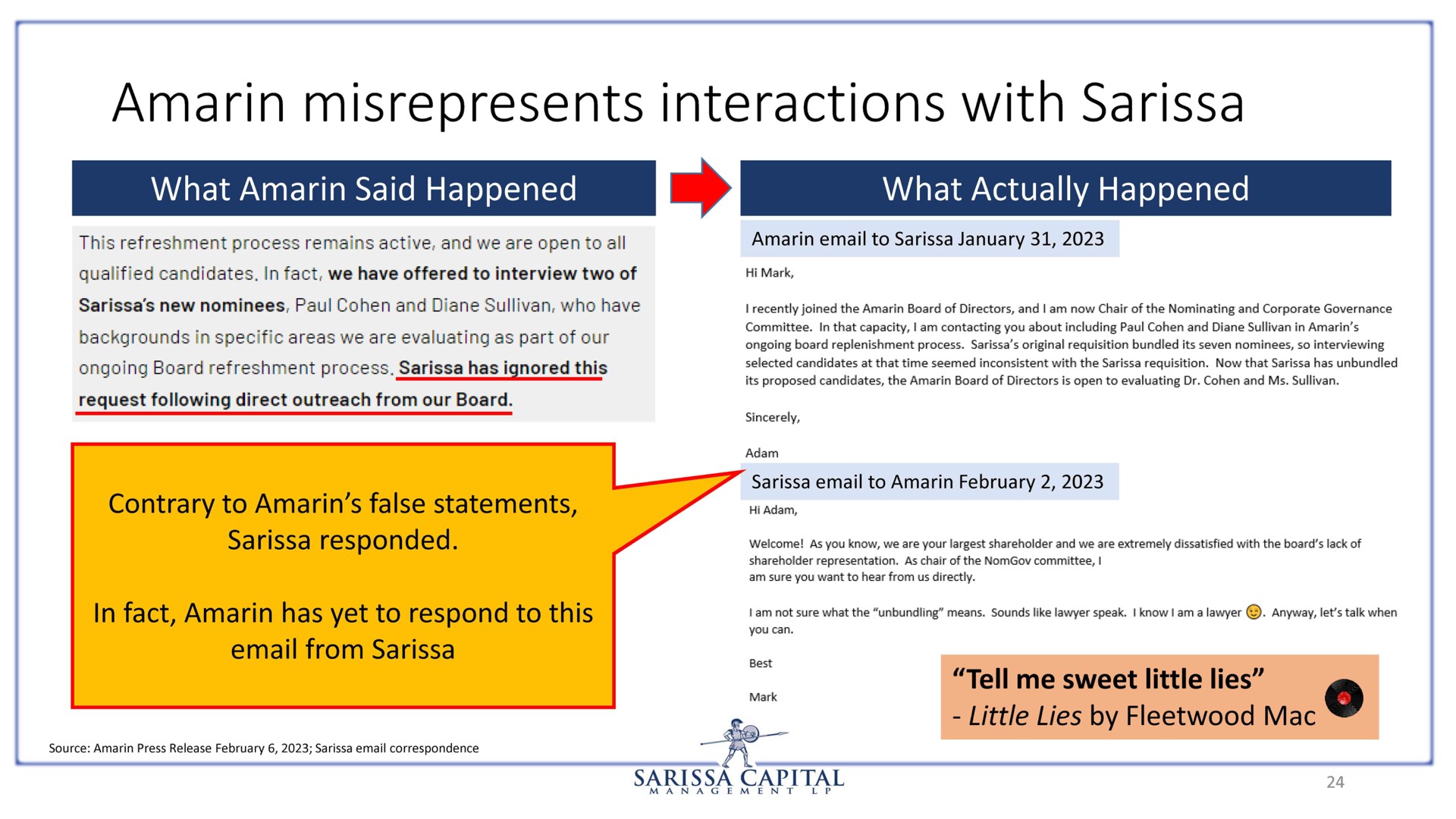 amarin misrepresents interactions with | Sarissa Capital