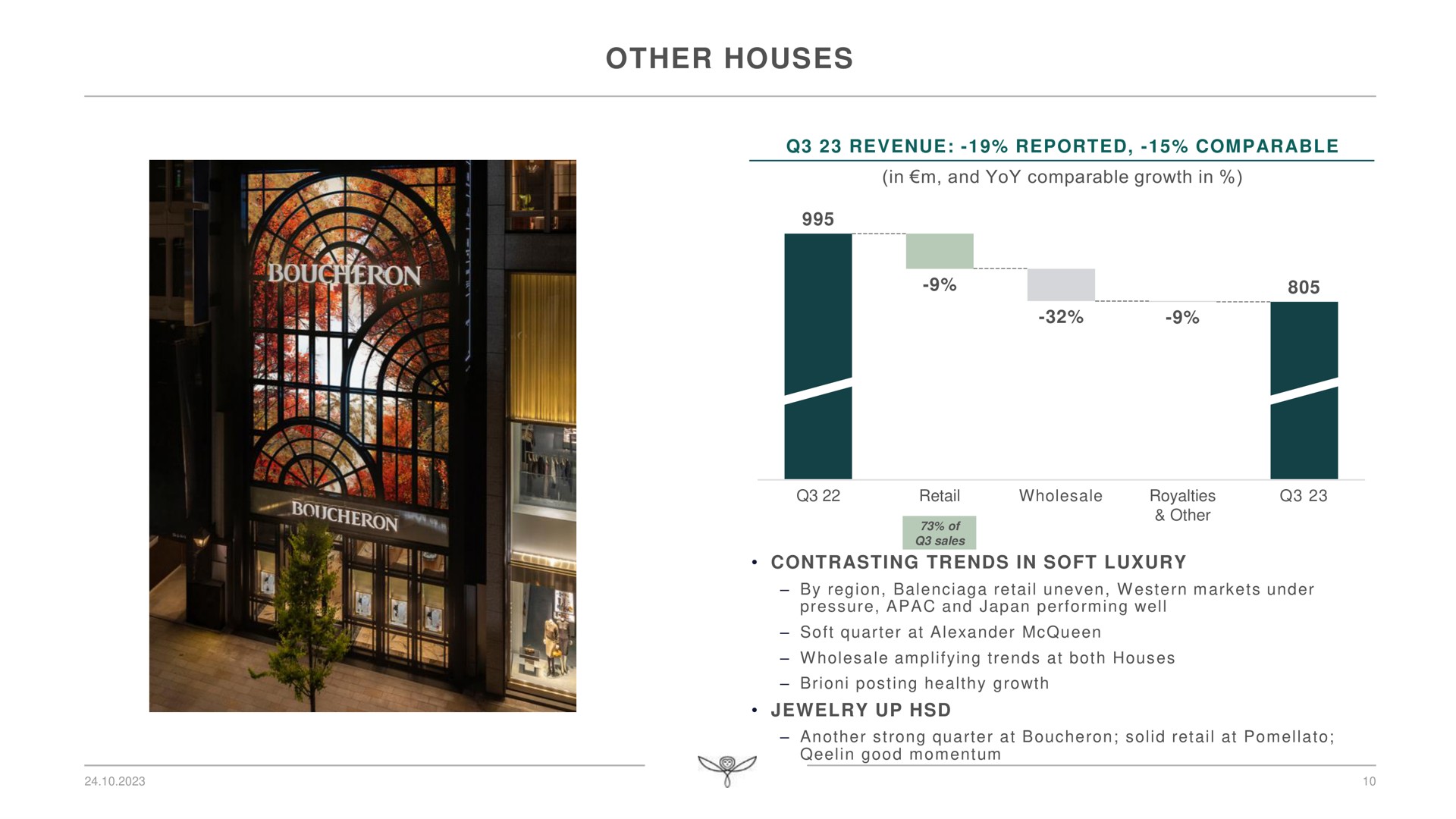 other houses | Kering