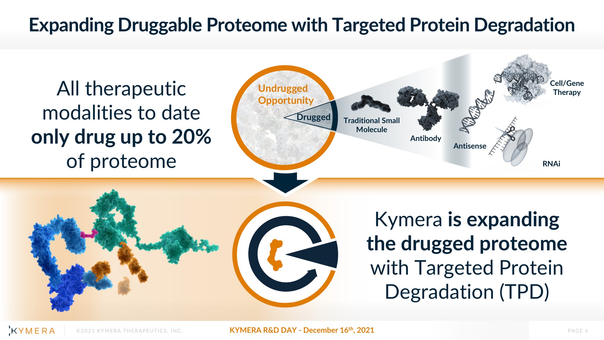 expanding with targeted protein degradation all therapeutic modalities to date only drug up to of is expanding the drugged with targeted protein degradation | Kymera