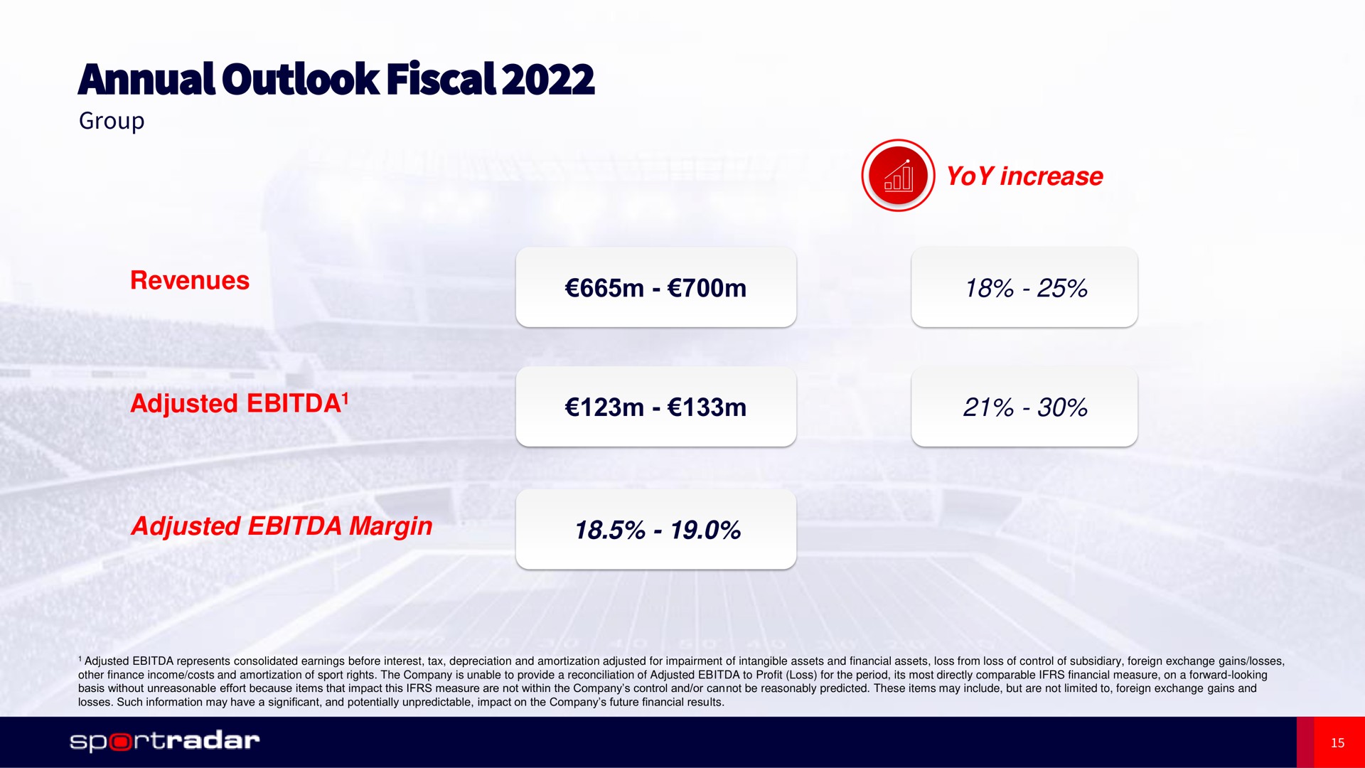 annual outlook fiscal | Sportradar