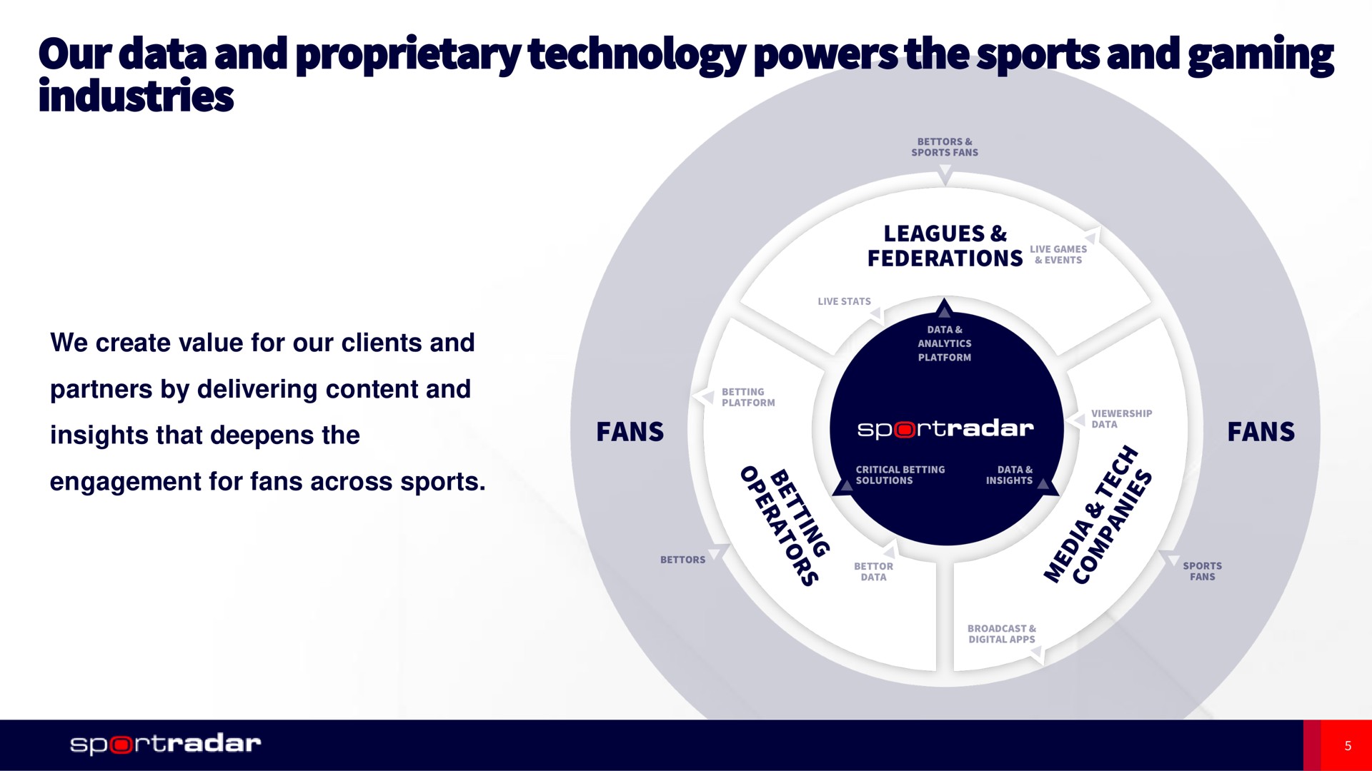 our data and proprietary technology powers the sports and gaming industries | Sportradar