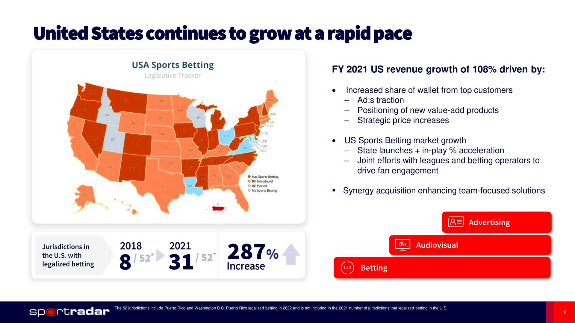 united states continues to grow at a rapid pace | Sportradar