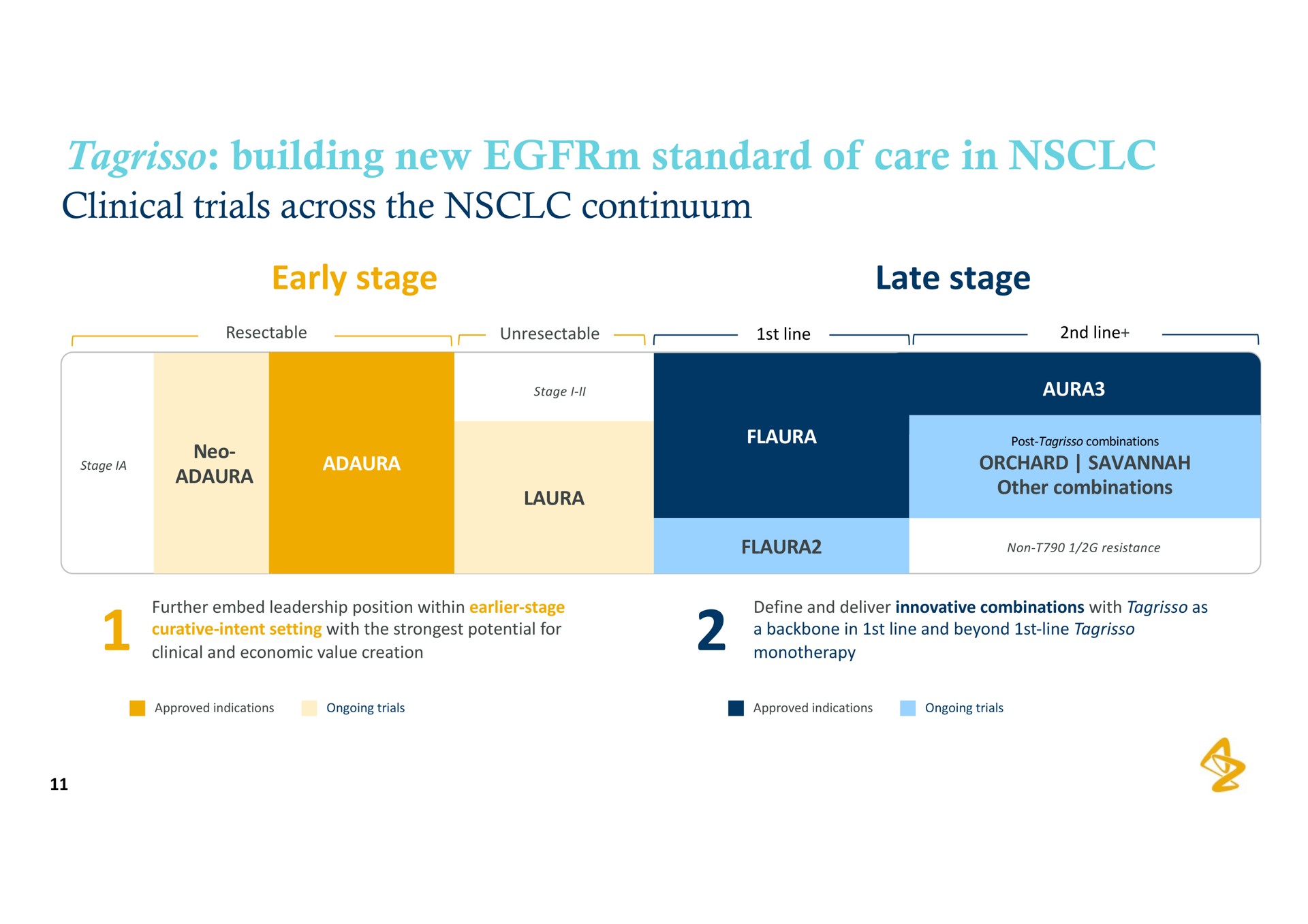 building new standard of care in | AstraZeneca