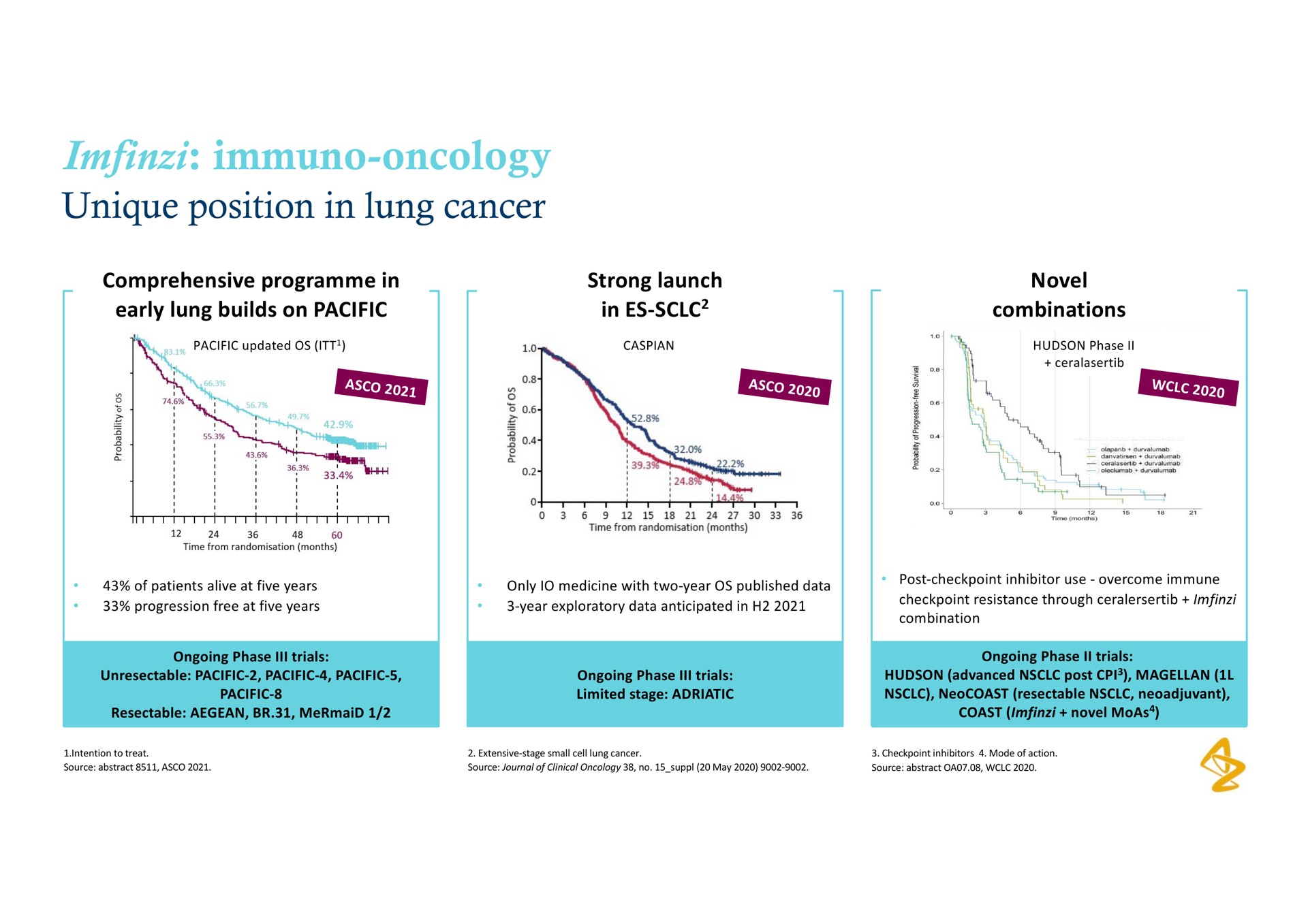 oncology unique position in lung cancer | AstraZeneca