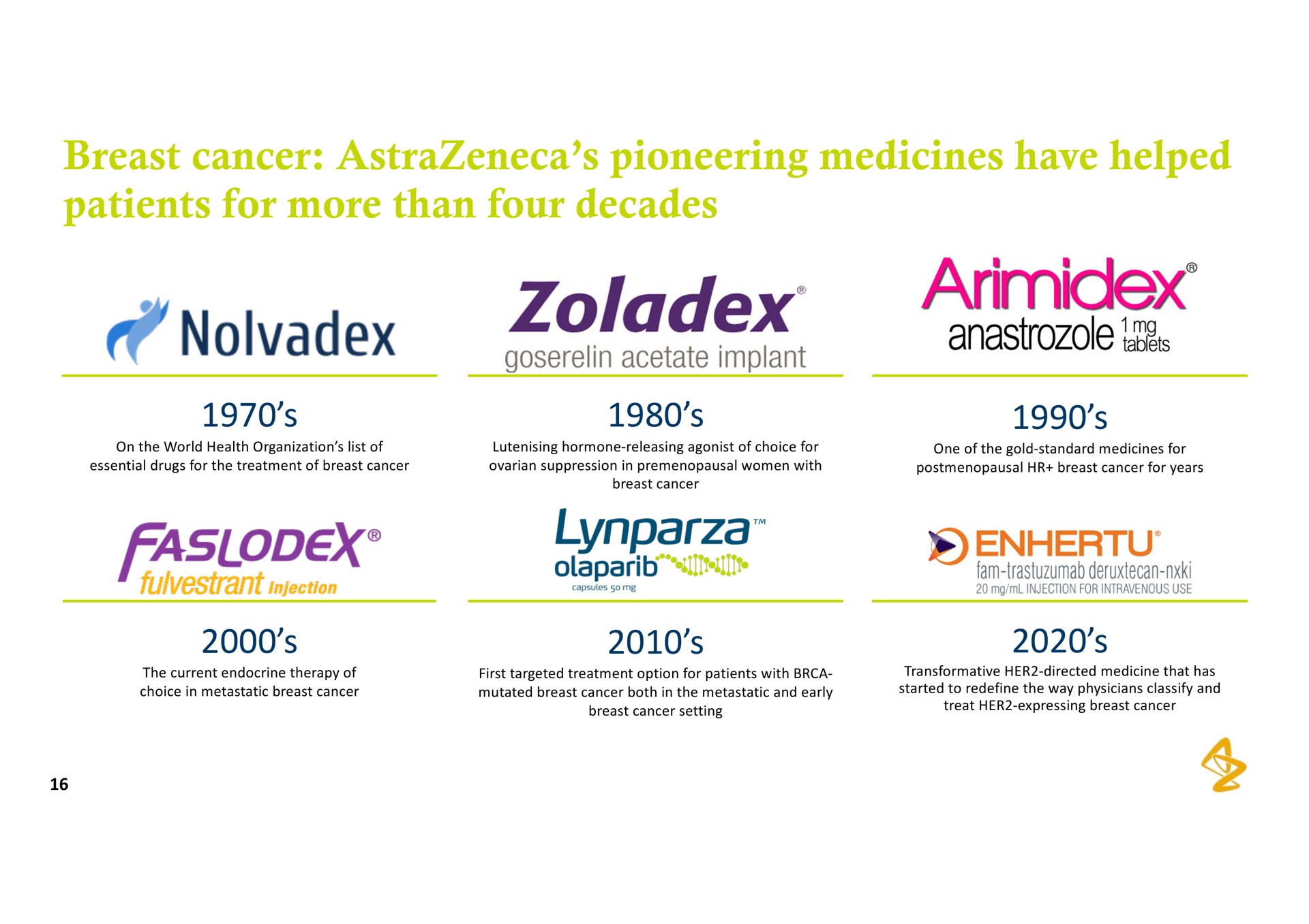breast cancer pioneering medicines have helped patients for more than four decades fas | AstraZeneca