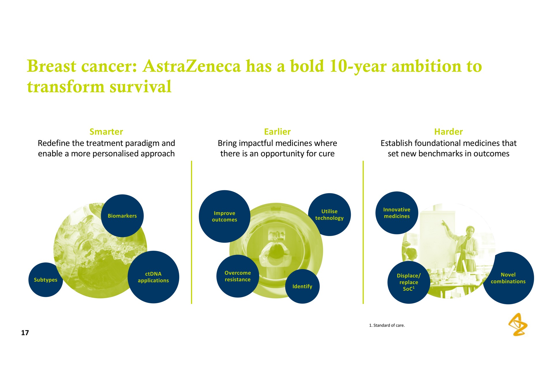 breast cancer has a bold year ambition to transform survival | AstraZeneca