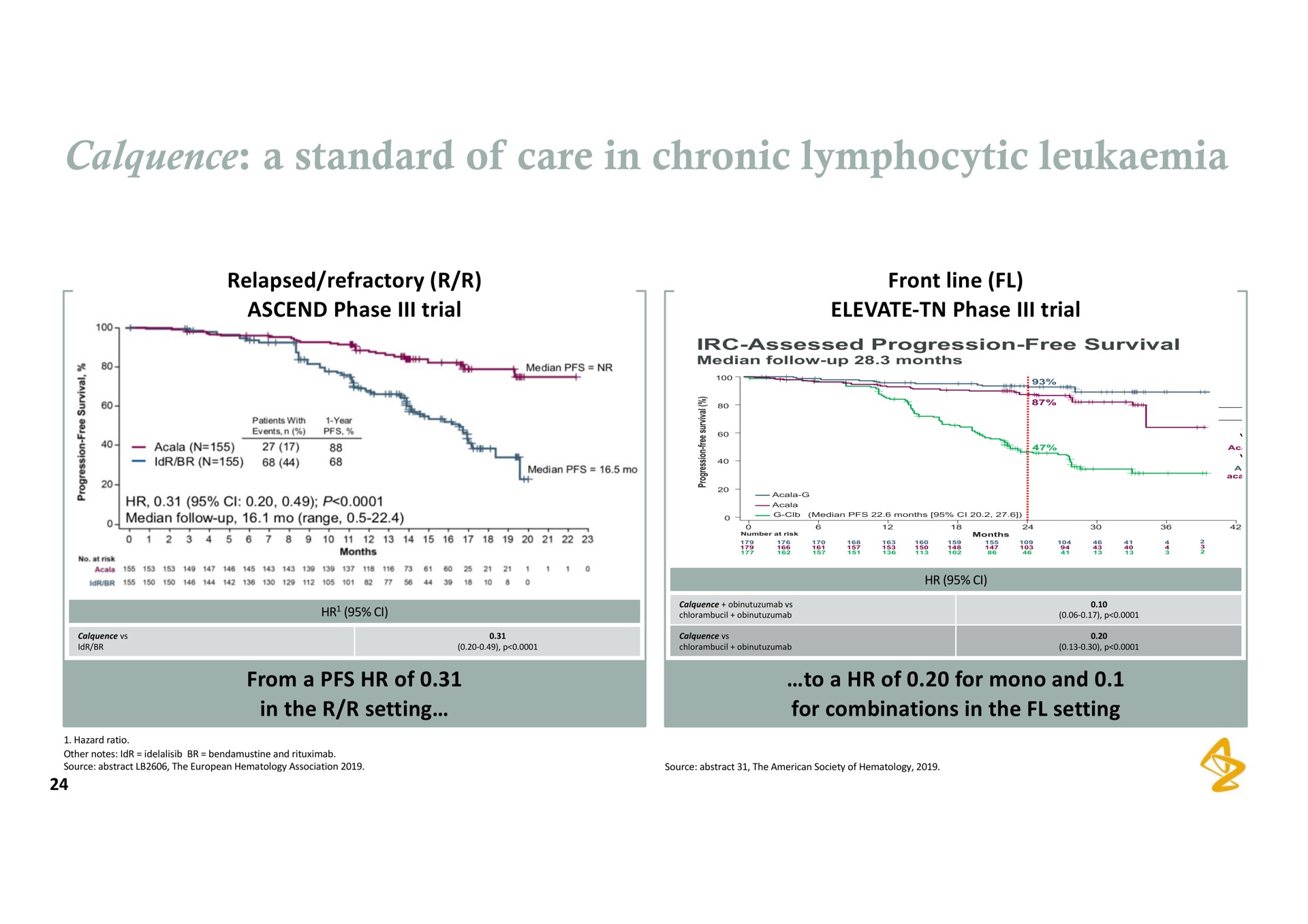 a standard of care in chronic lymphocytic | AstraZeneca