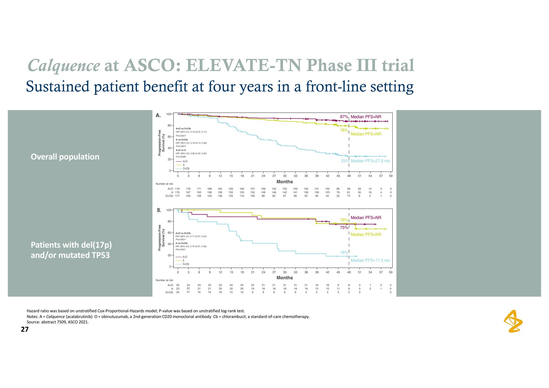 at elevate phase trial sustained patient benefit four years in a front line setting | AstraZeneca