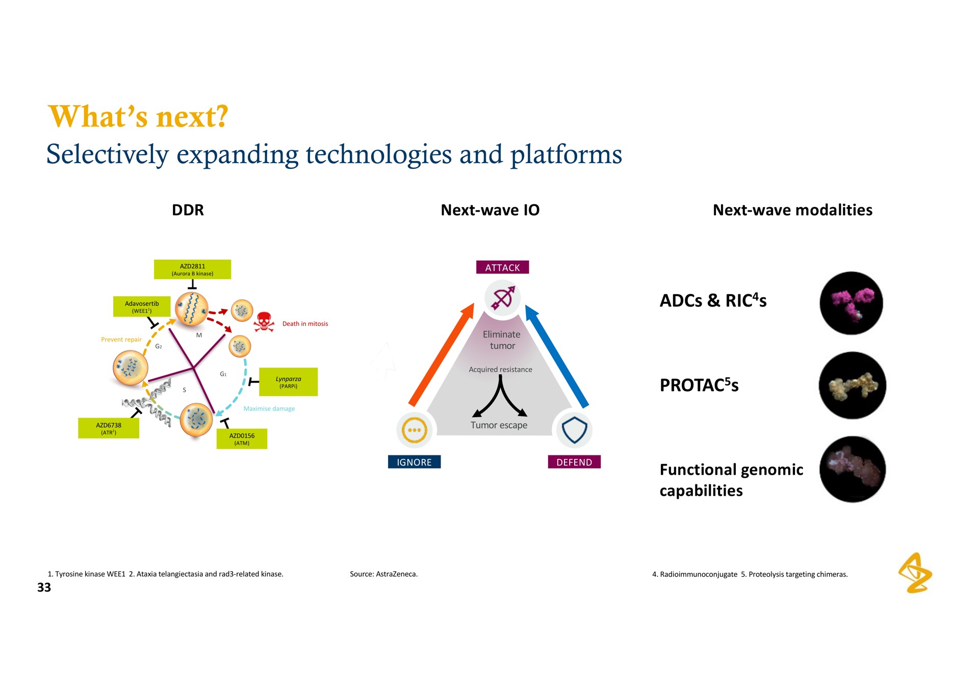 what next selectively expanding technologies and platforms | AstraZeneca