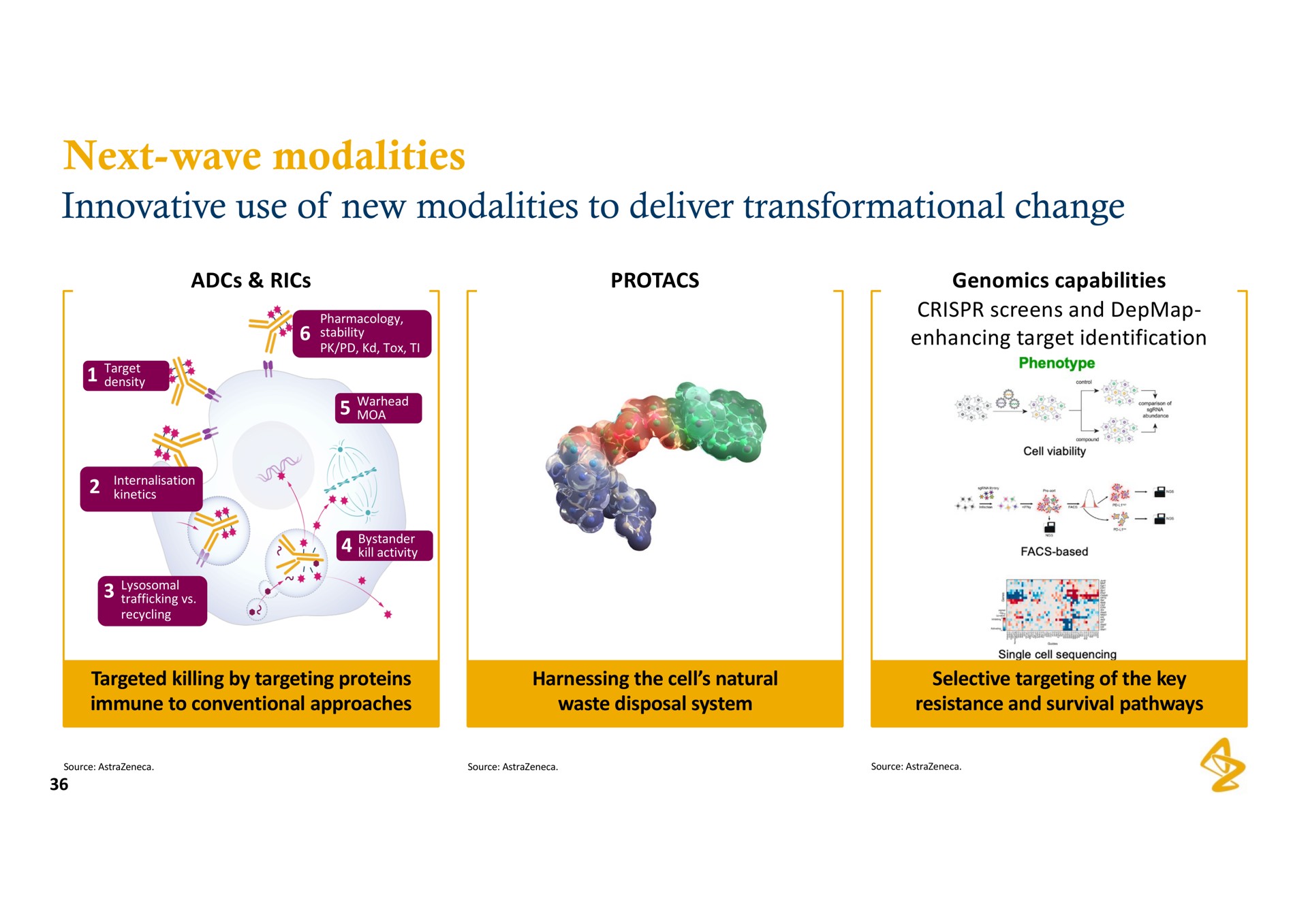 next wave modalities innovative use of new to deliver change a | AstraZeneca