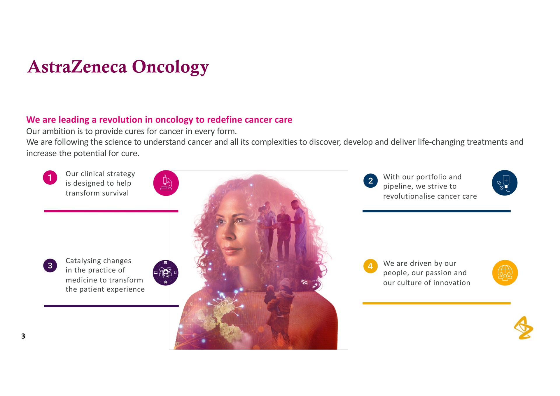 oncology | AstraZeneca