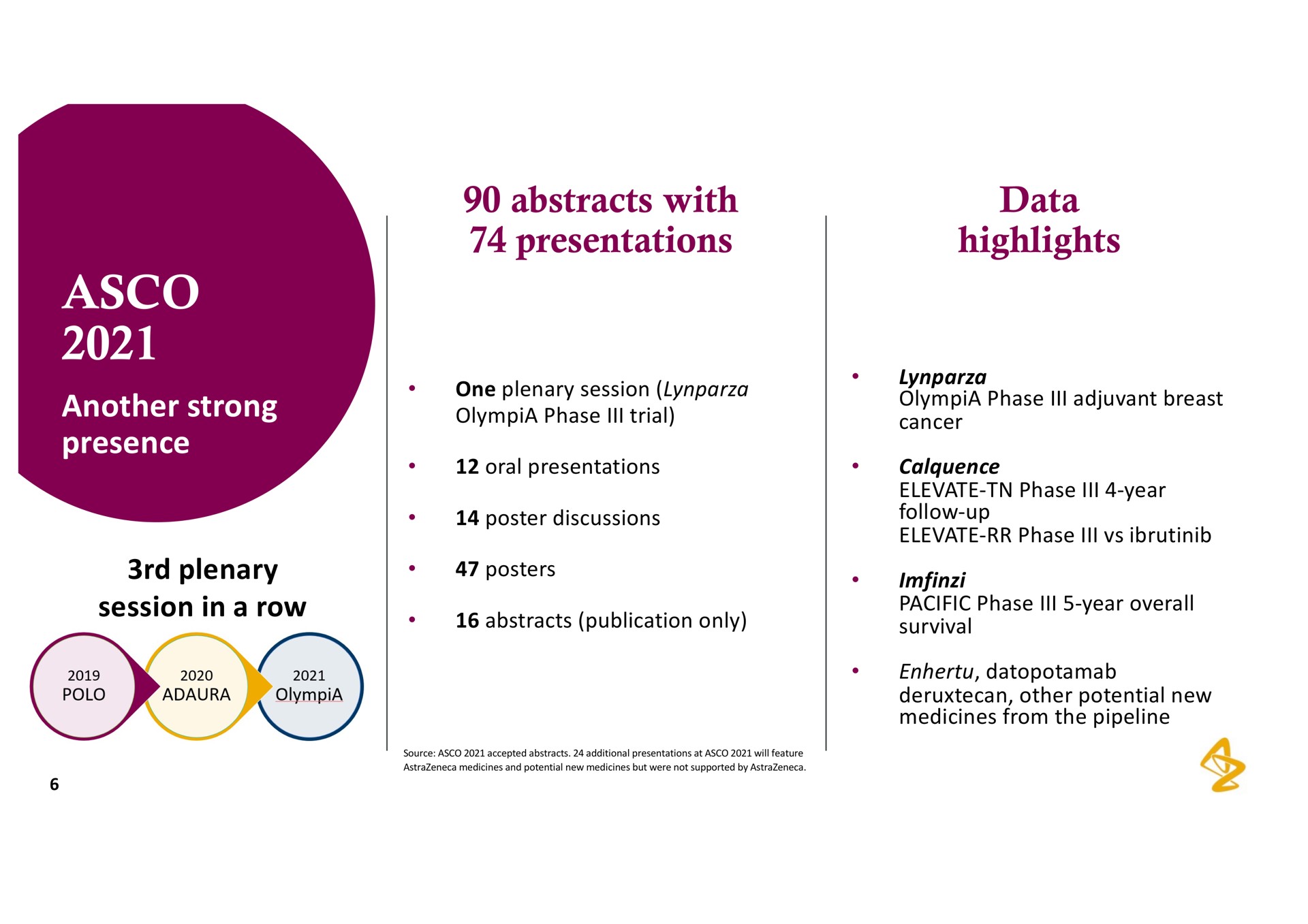 abstracts with presentations highlights | AstraZeneca
