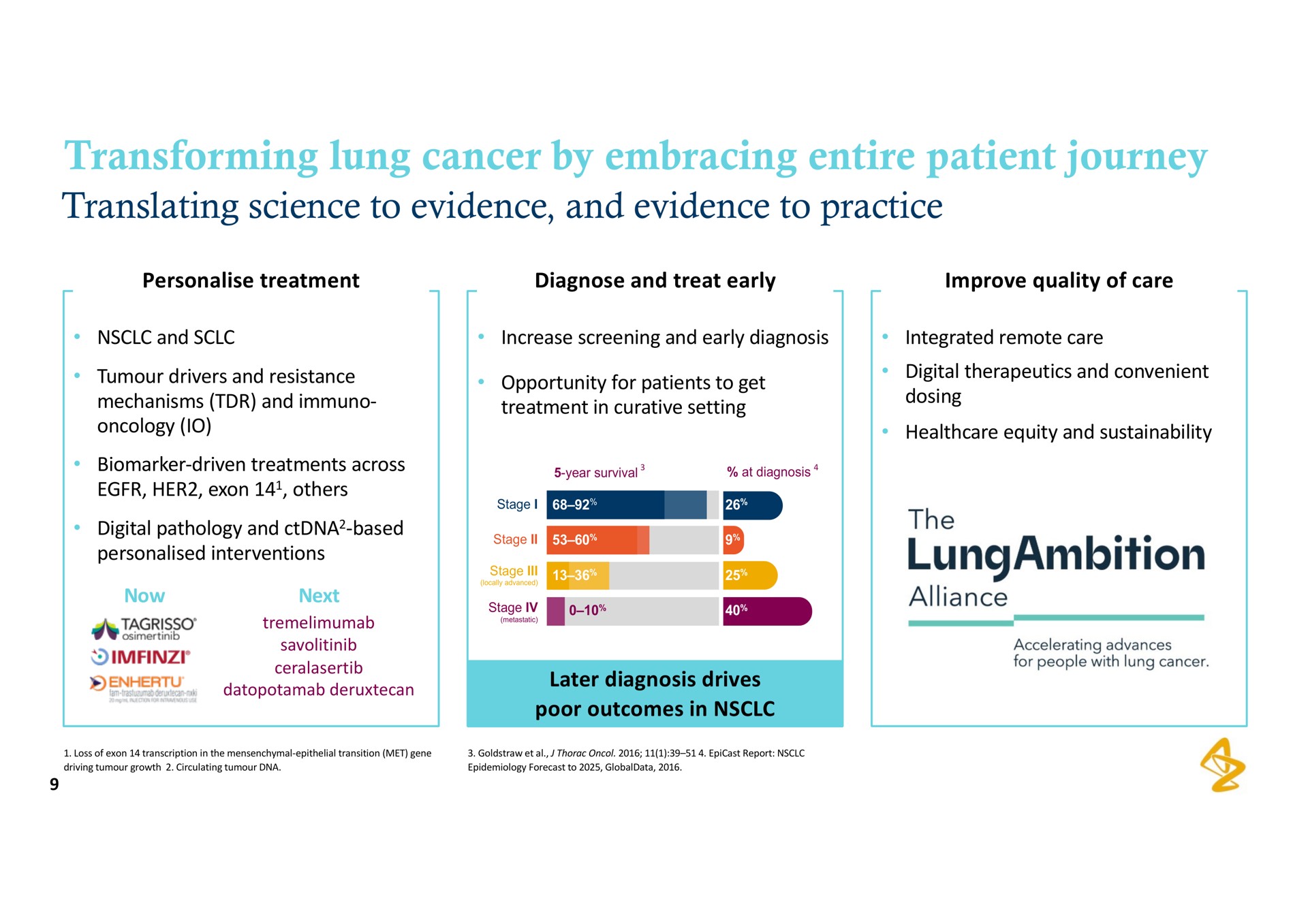 transforming lung cancer by embracing entire patient journey translating science to evidence and evidence to practice | AstraZeneca