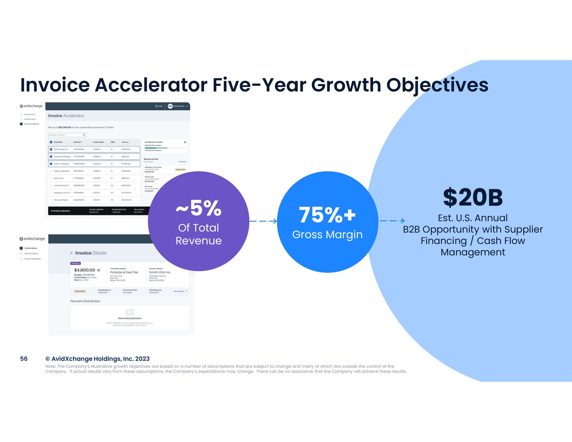 invoice accelerator five year growth objectives | AvidXchange