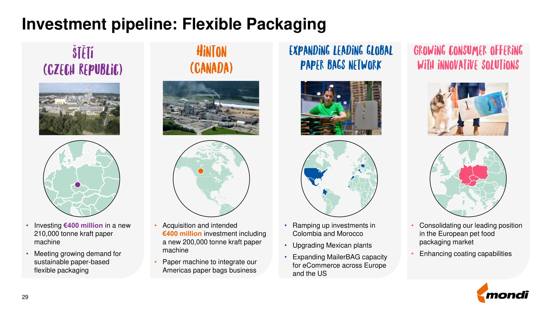 investment pipeline flexible packaging republic canada | Mondi