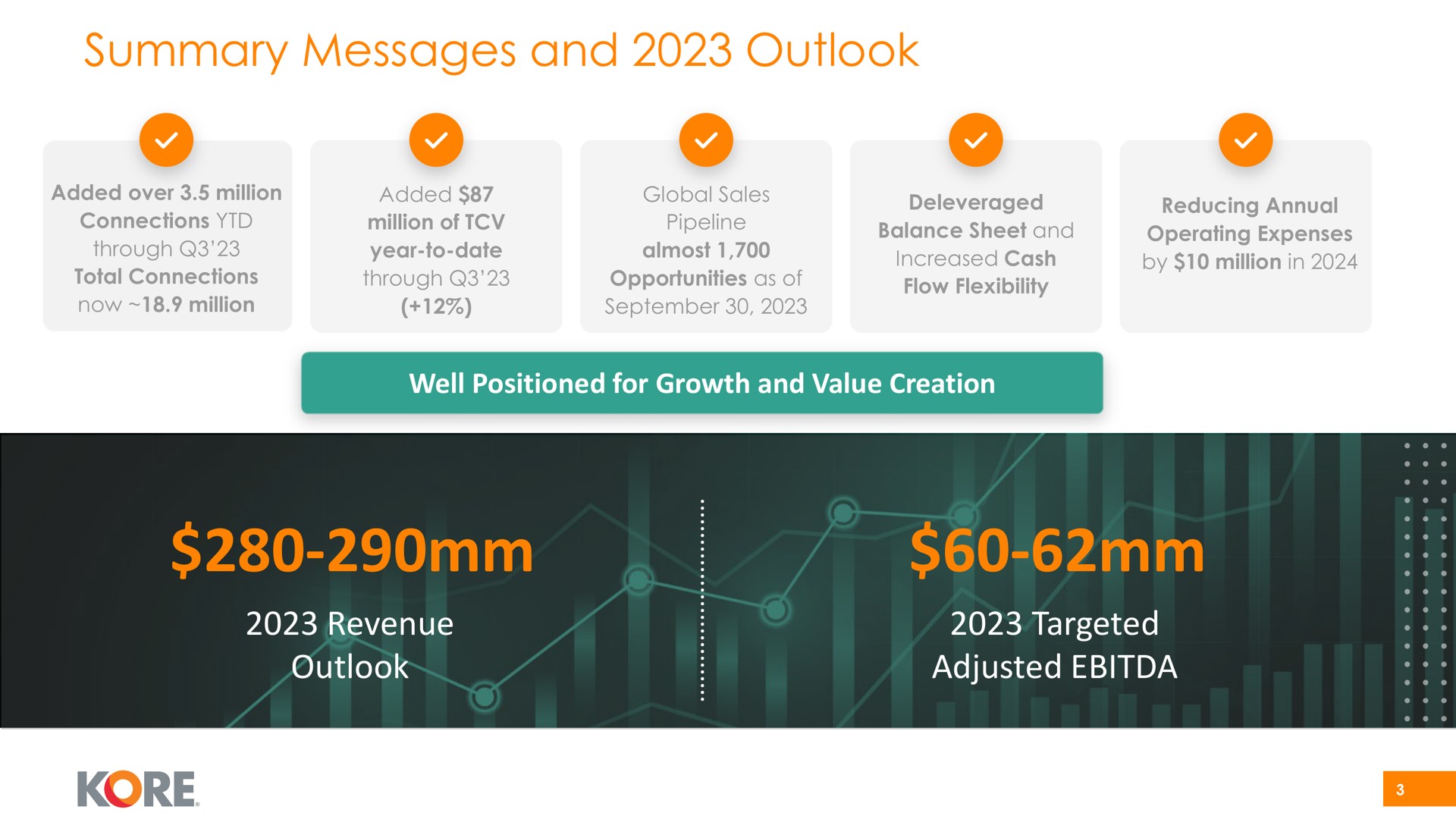 summary messages and outlook revenue outlook targeted adjusted kore | Kore