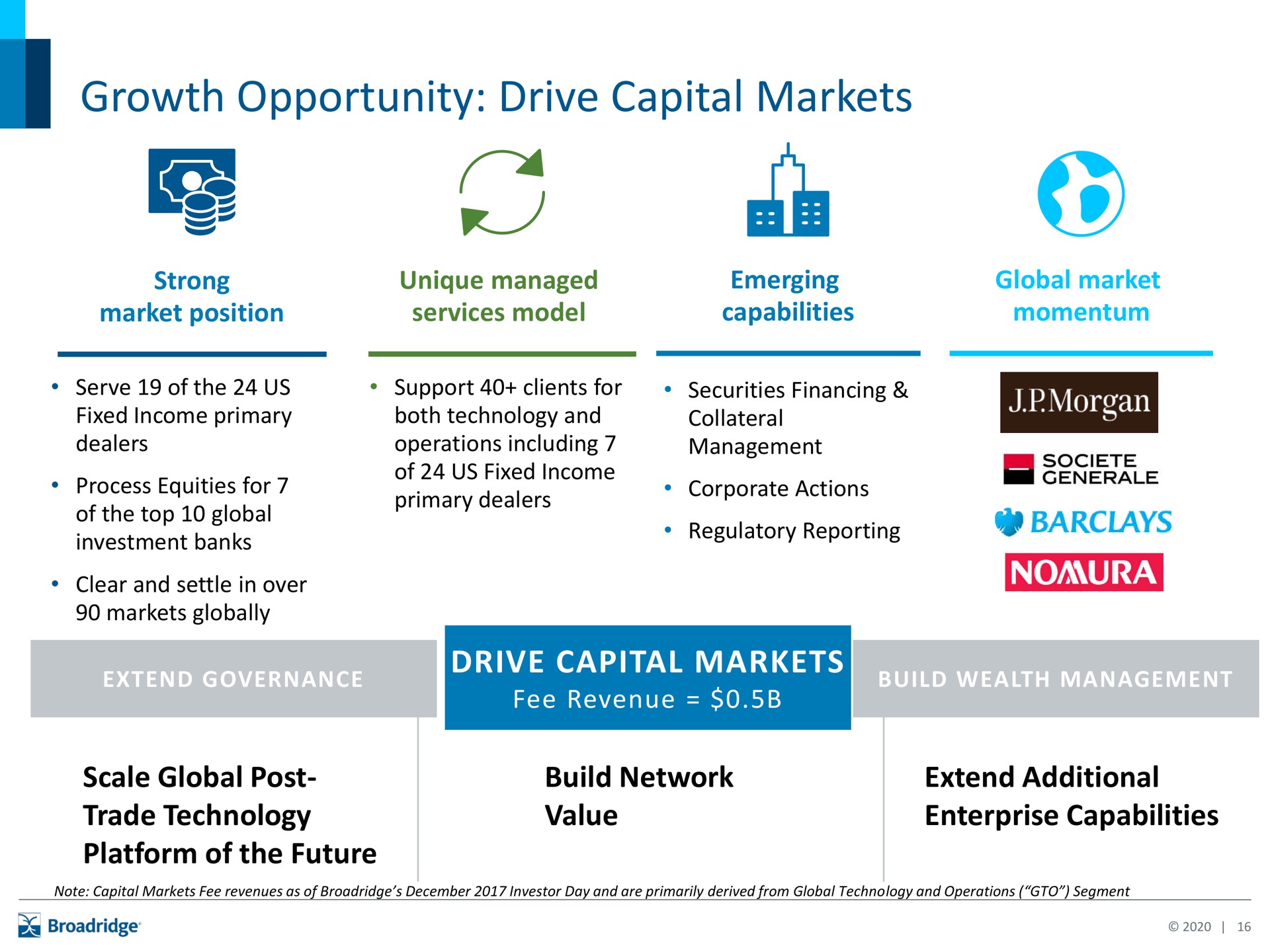 growth opportunity drive capital markets | Broadridge Financial Solutions