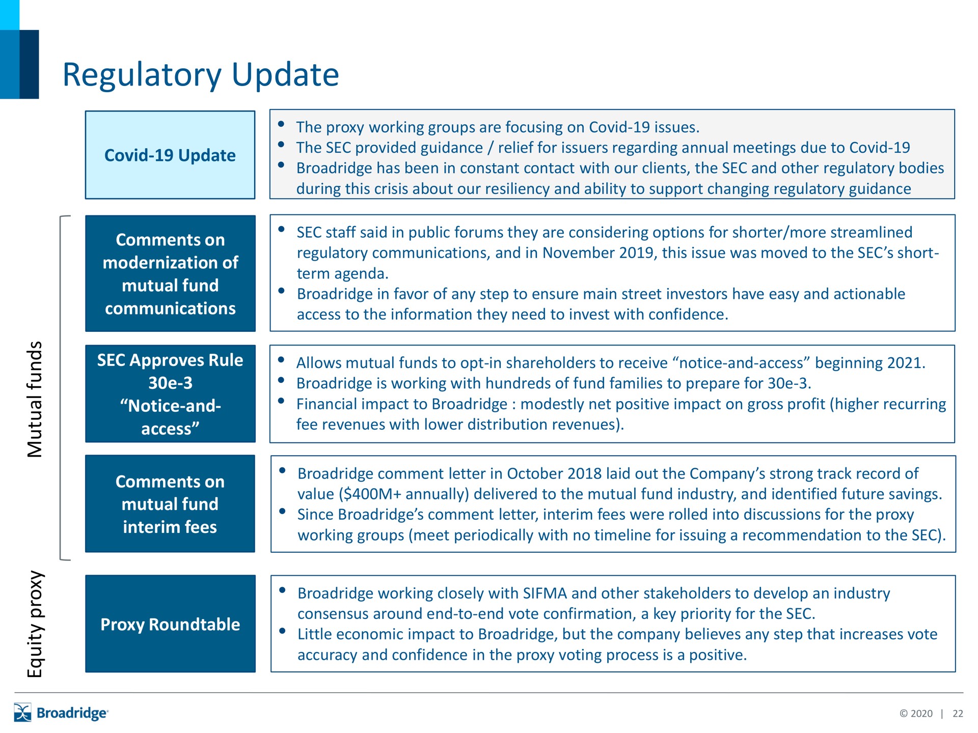 regulatory update | Broadridge Financial Solutions