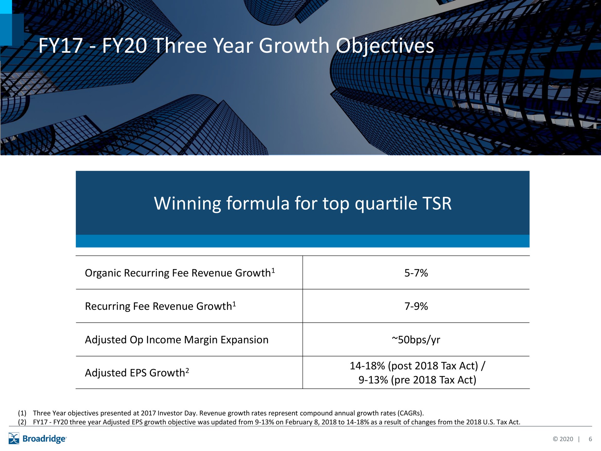 three year growth objectives winning formula for top quartile | Broadridge Financial Solutions