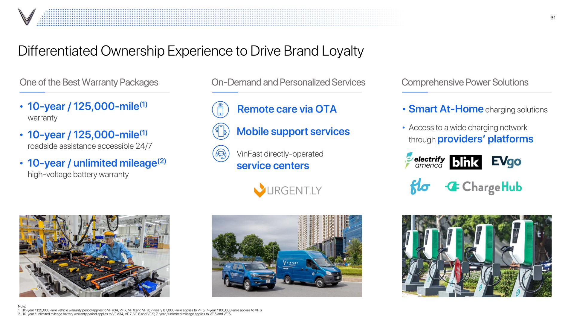 differentiated ownership experience to drive brand loyalty remote care via year mile urgently pert | VinFast