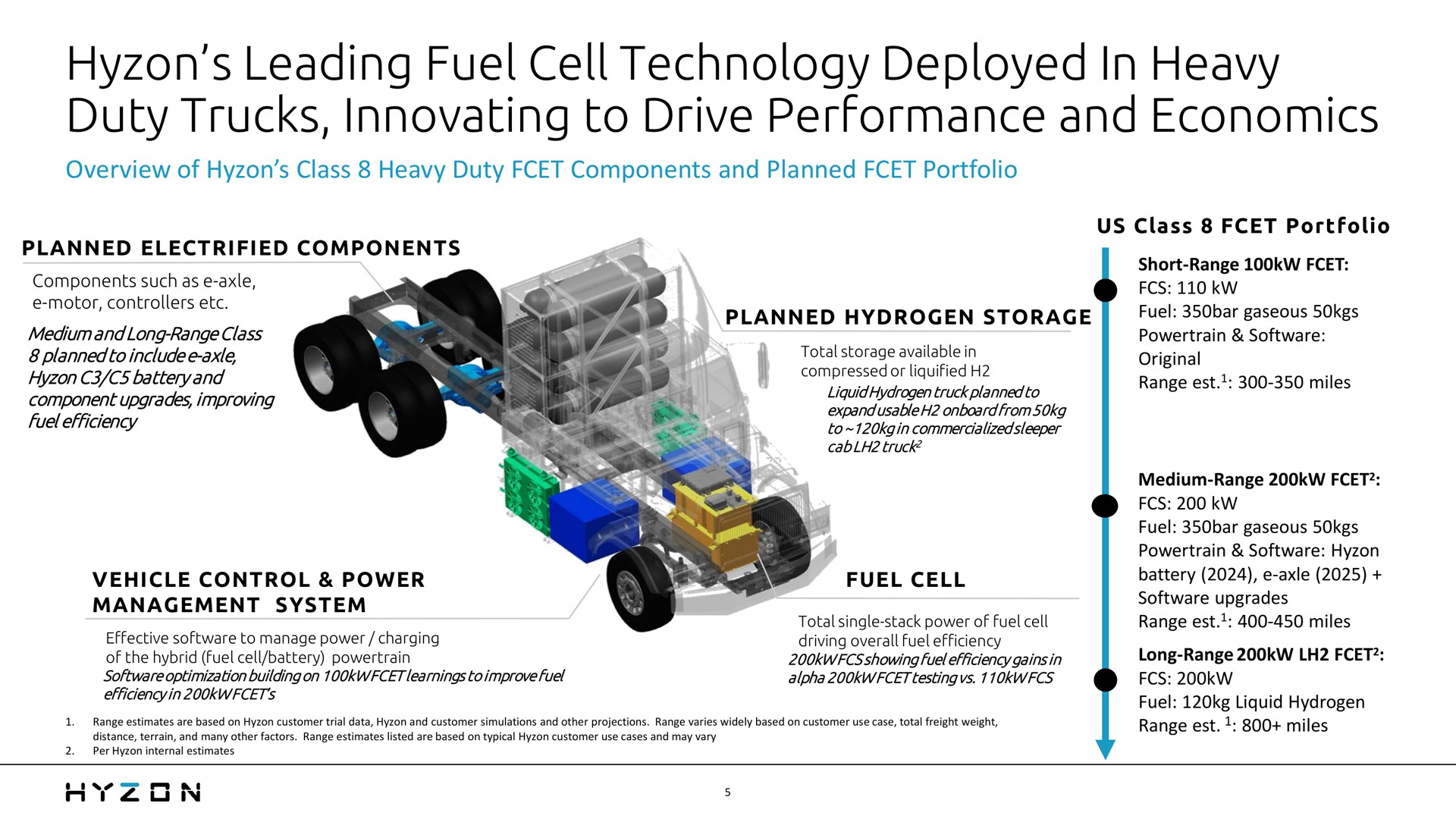 leading fuel cell technology deployed in heavy duty trucks innovating to drive performance and economics | Hyzon