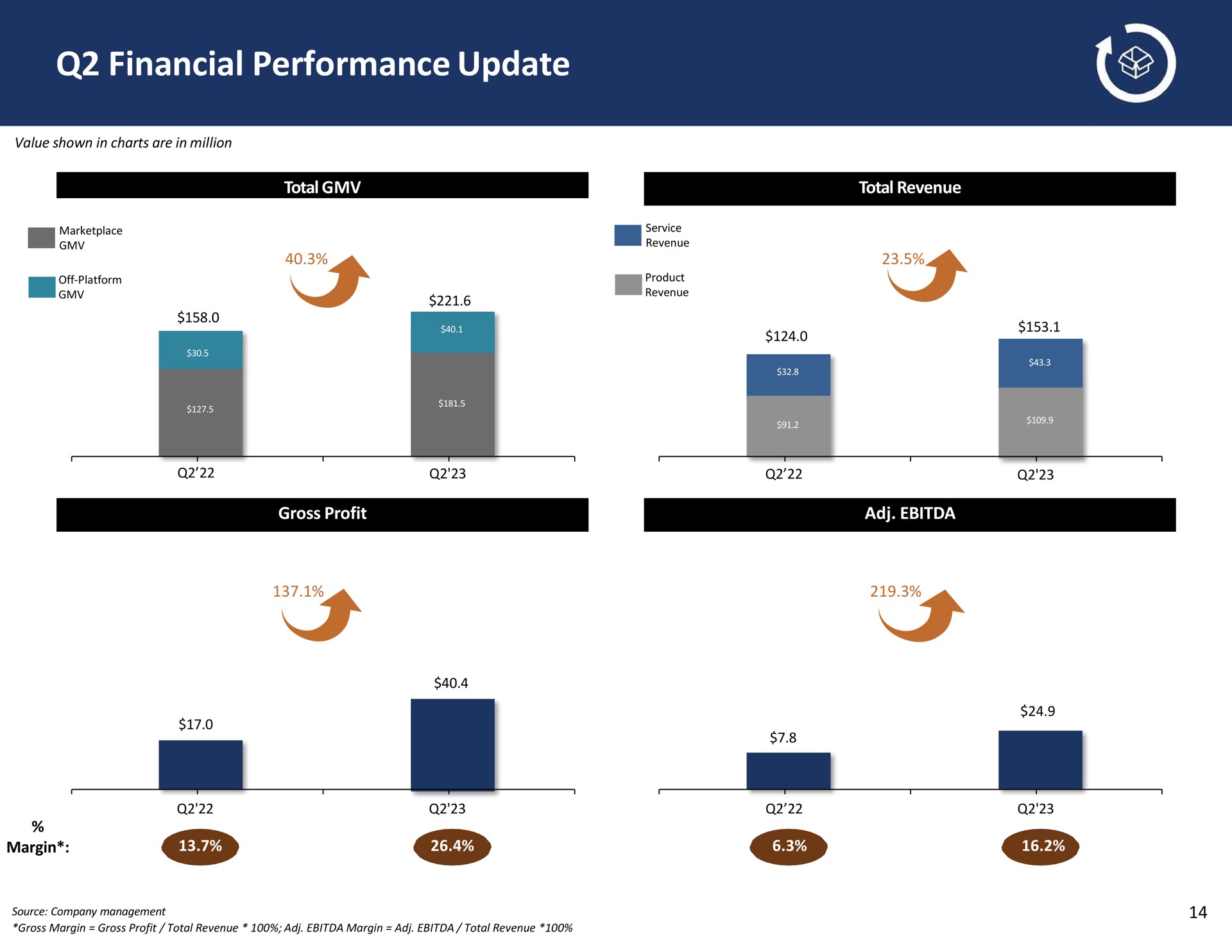financial performance update | GigaCloud Technology