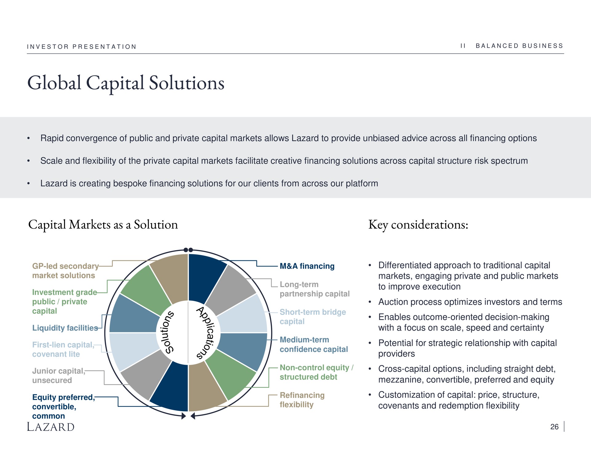 global capital solutions capital markets as a solution key considerations | Lazard