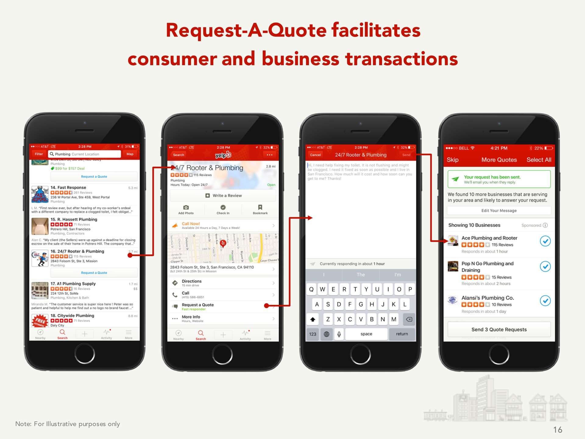 request a quote facilitates consumer and business transactions | Yelp
