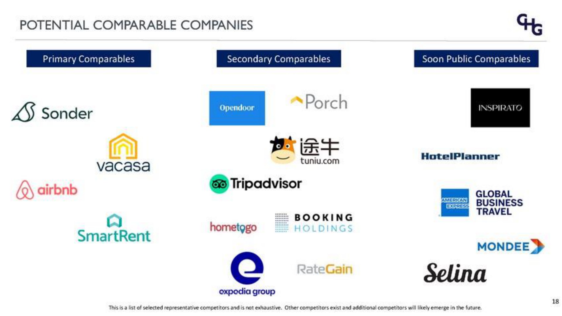 potential comparable companies porch pias booking | Corphousing Group