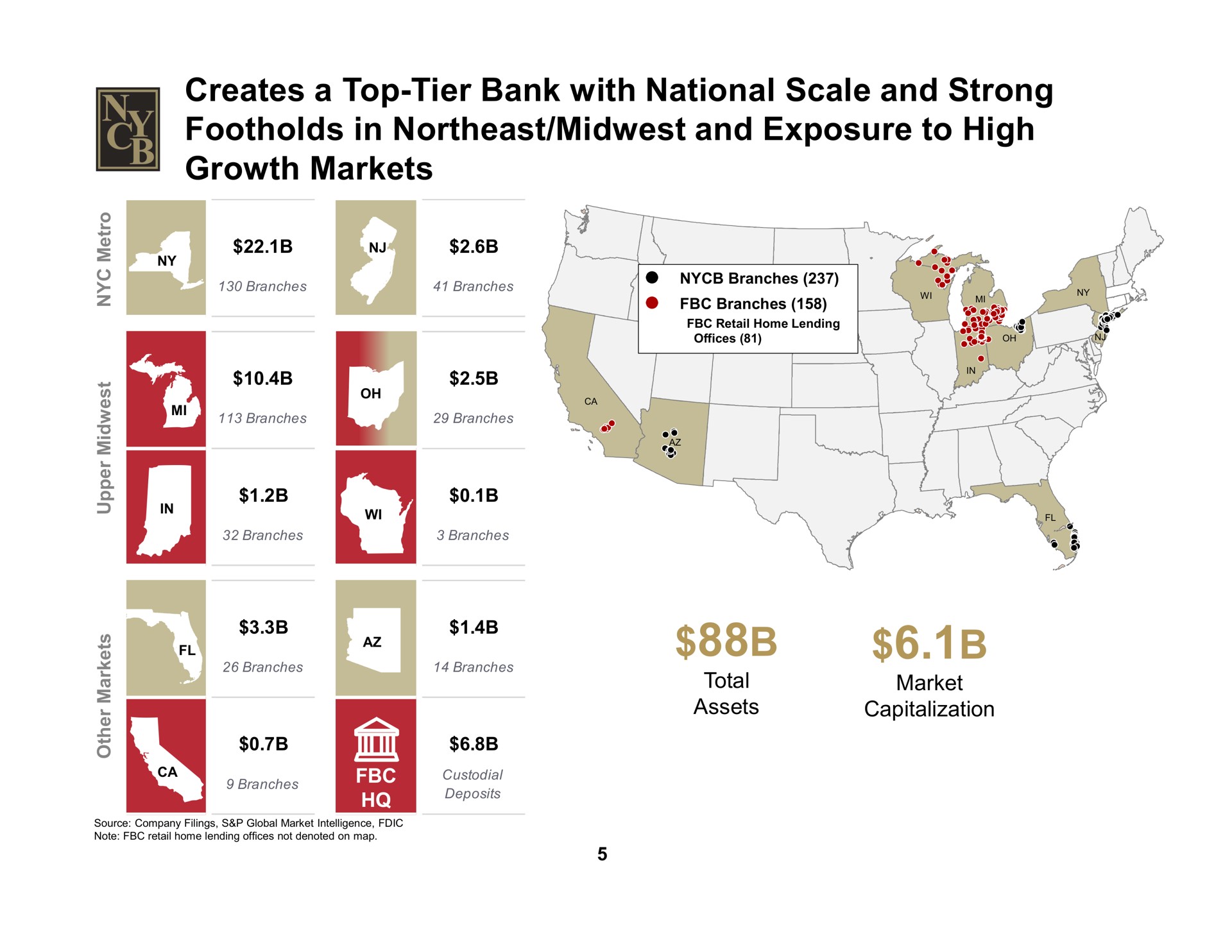 creates a top tier bank with national scale and strong footholds in northeast and exposure to high growth markets i sees am | New York Community Bancorp