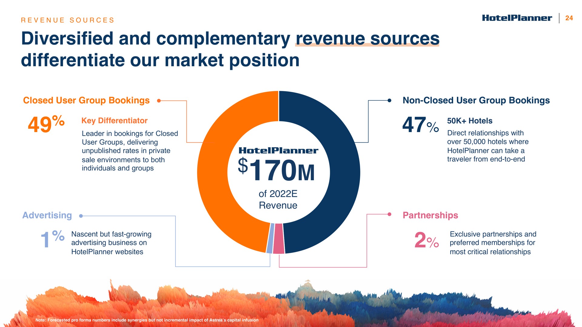 diversified and complementary revenue sources differentiate our market position | HotelPlanner