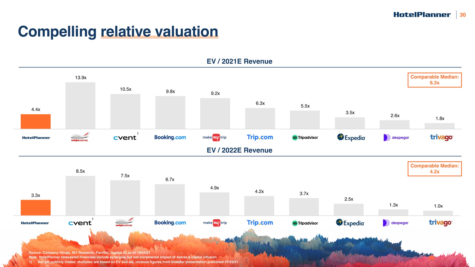 compelling relative valuation | HotelPlanner