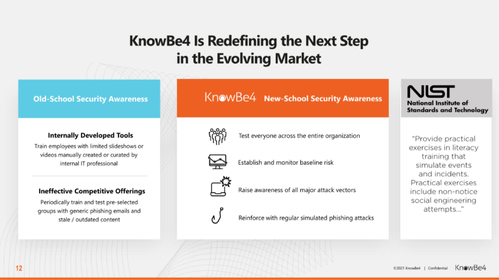 is redefining the next step in the evolving market | KnowBe4