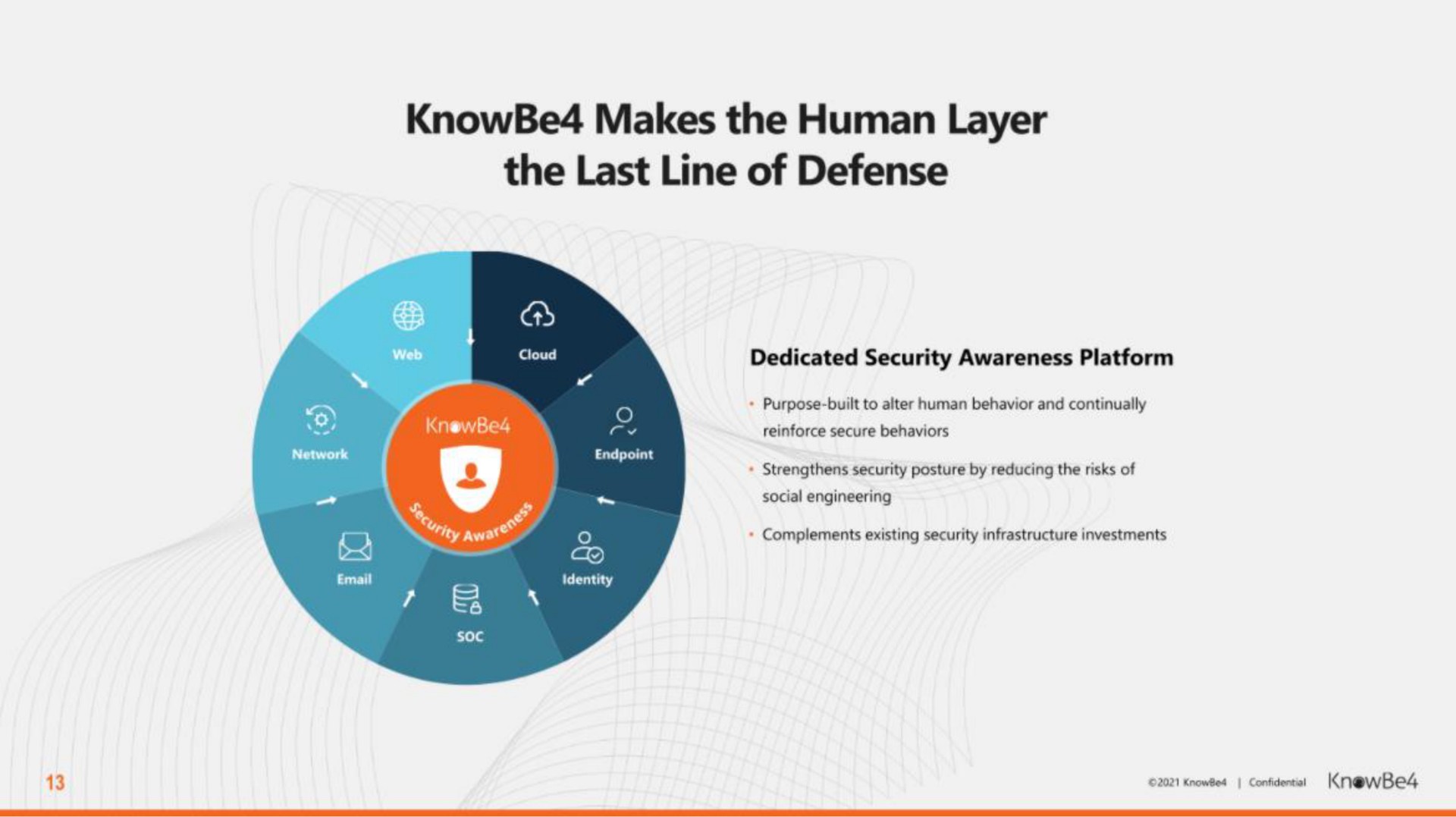 makes the human layer the last line of defense a | KnowBe4