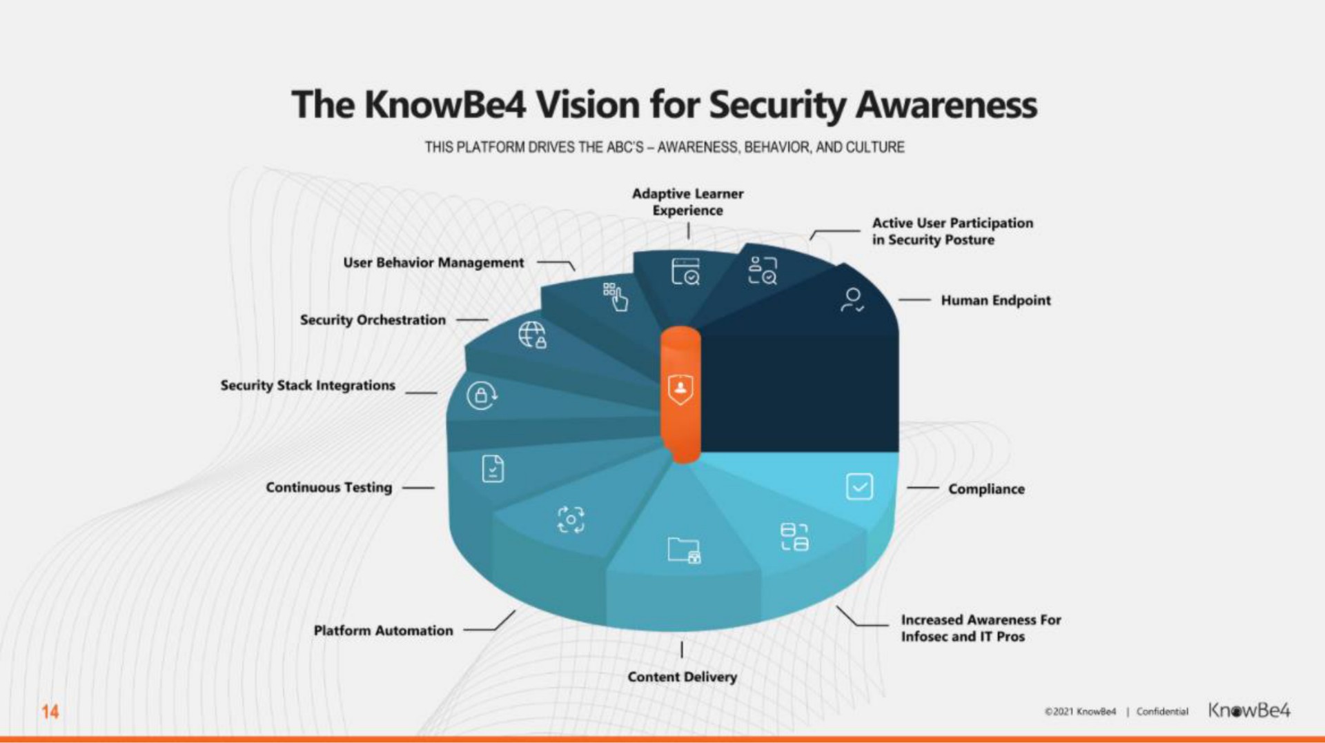 the vision for security awareness | KnowBe4