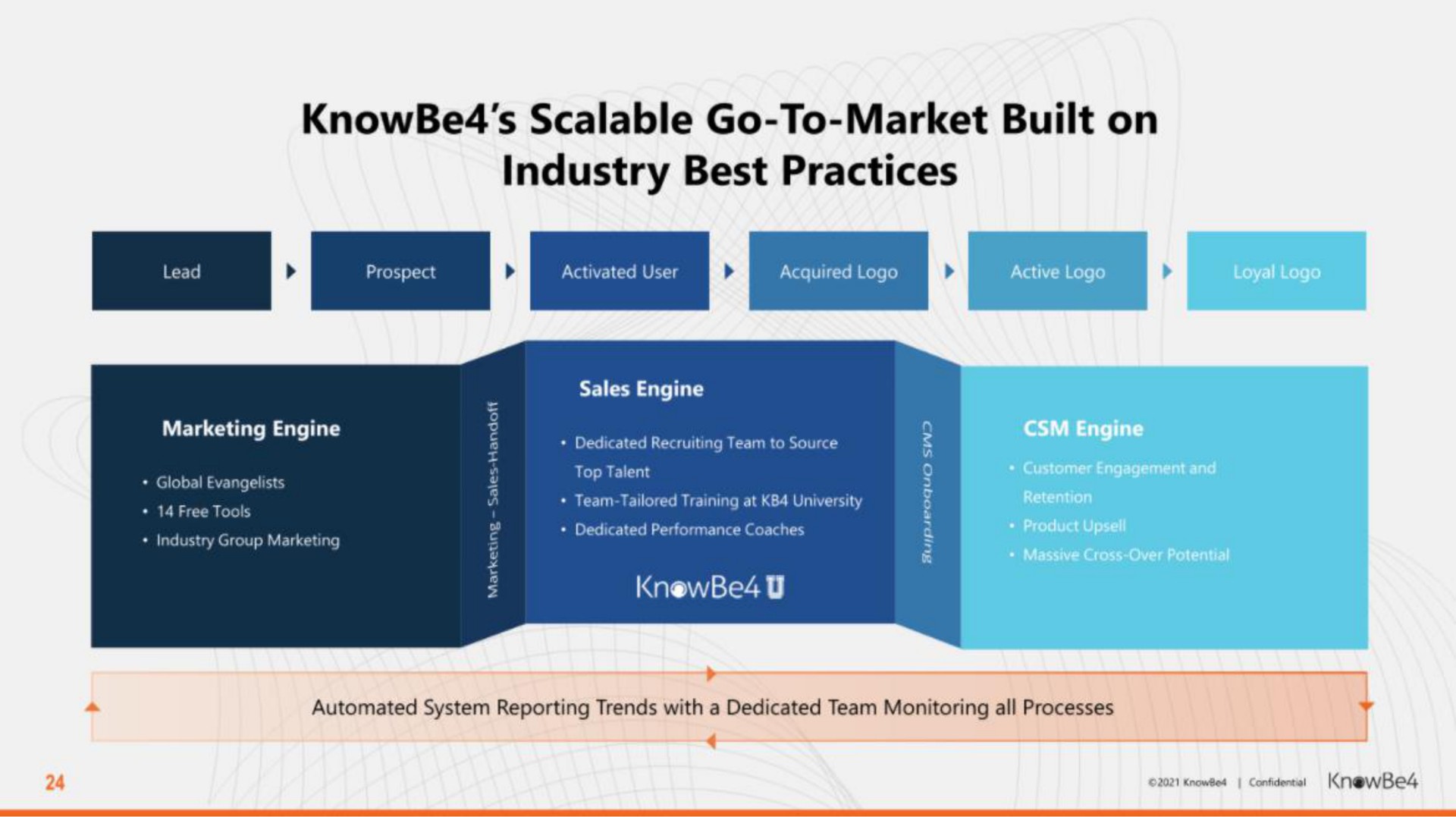 scalable go to market built on industry best practices | KnowBe4
