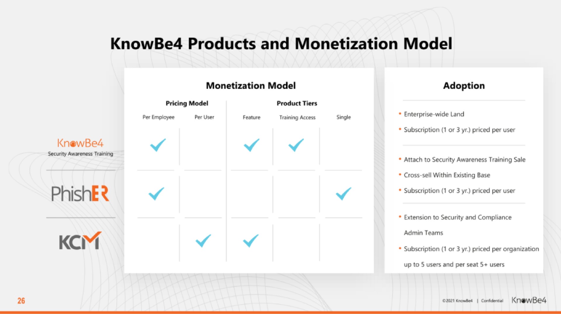 products and monetization model | KnowBe4