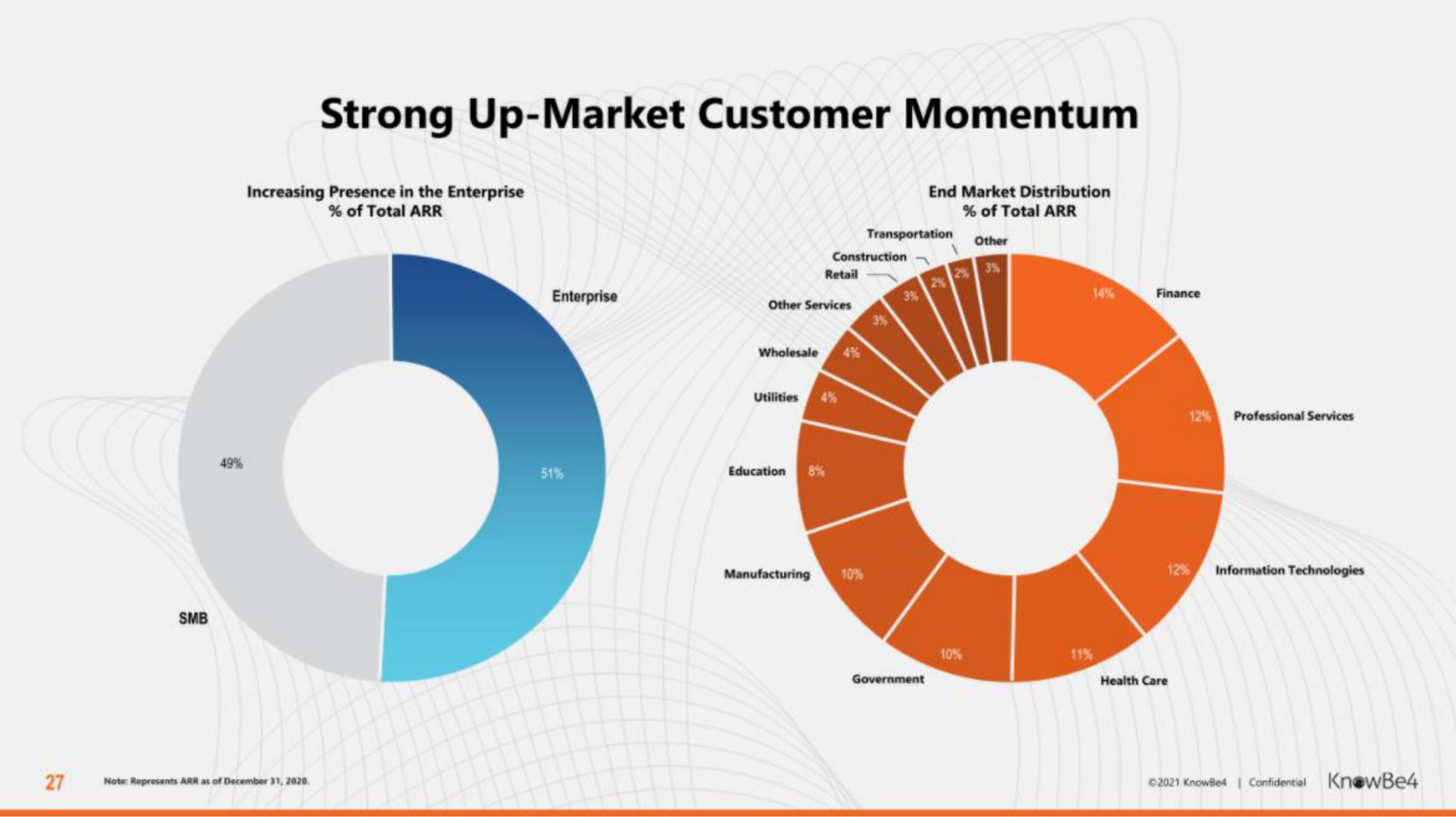 strong up market customer momentum my i | KnowBe4
