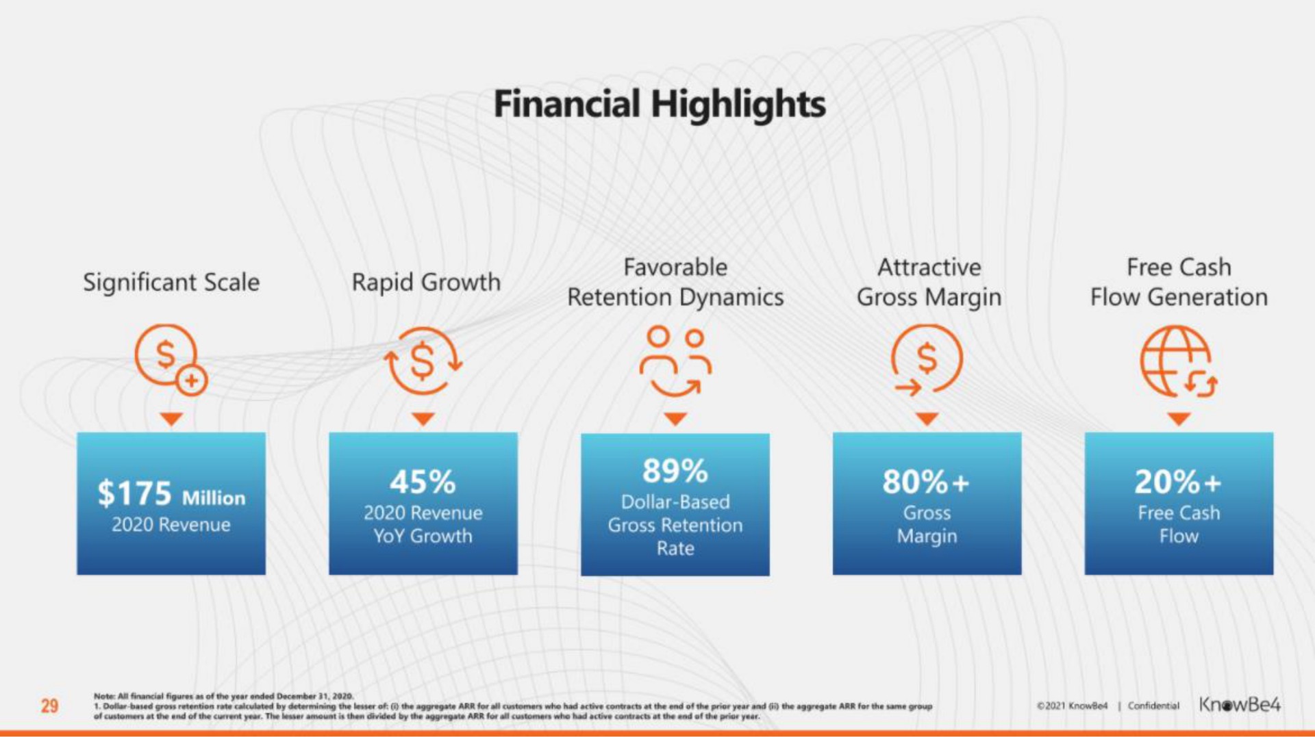 financial highlights is | KnowBe4