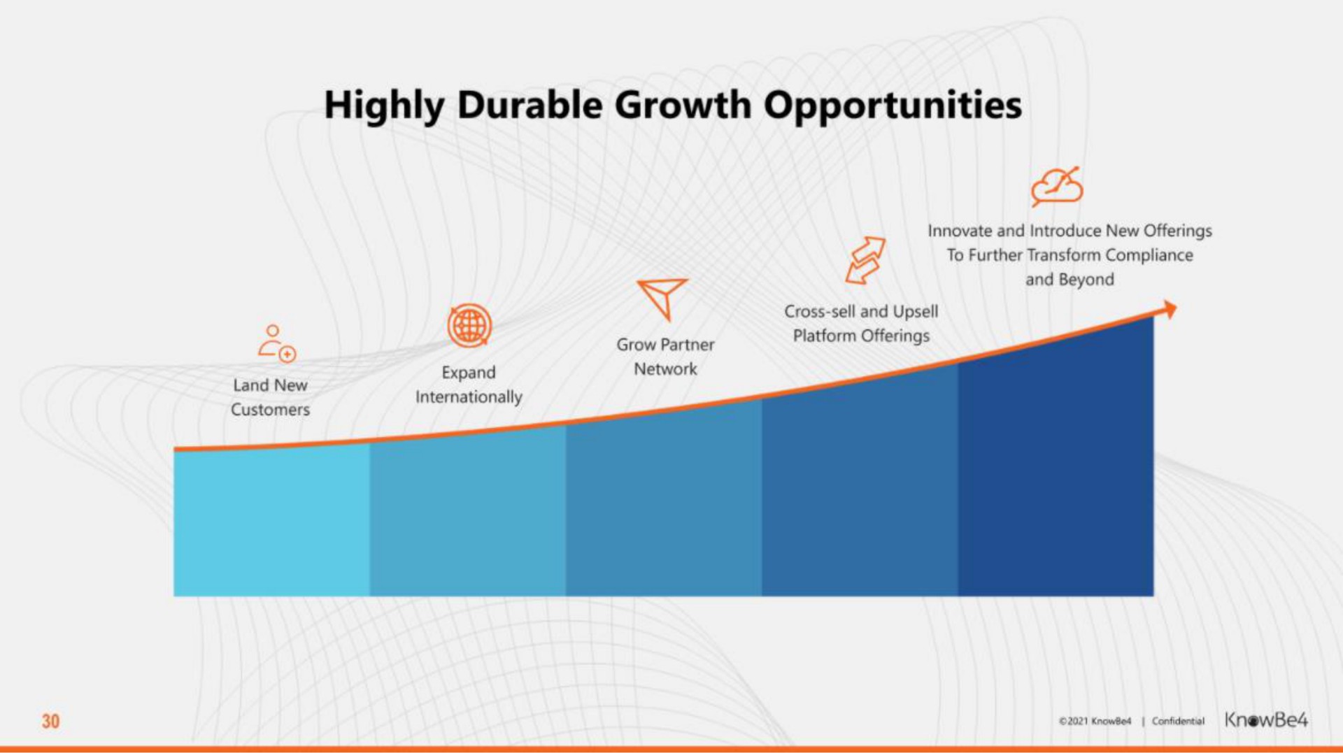highly durable growth opportunities | KnowBe4