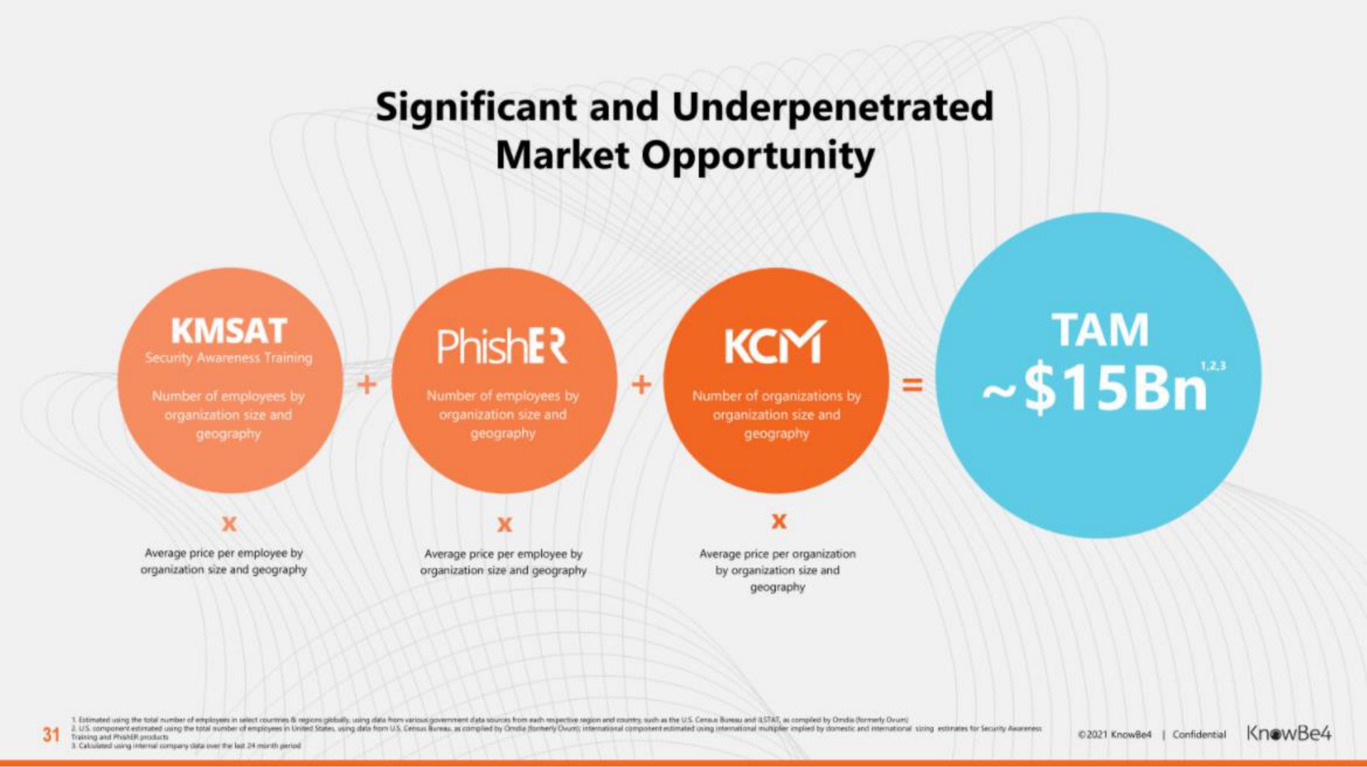 significant and market opportunity | KnowBe4